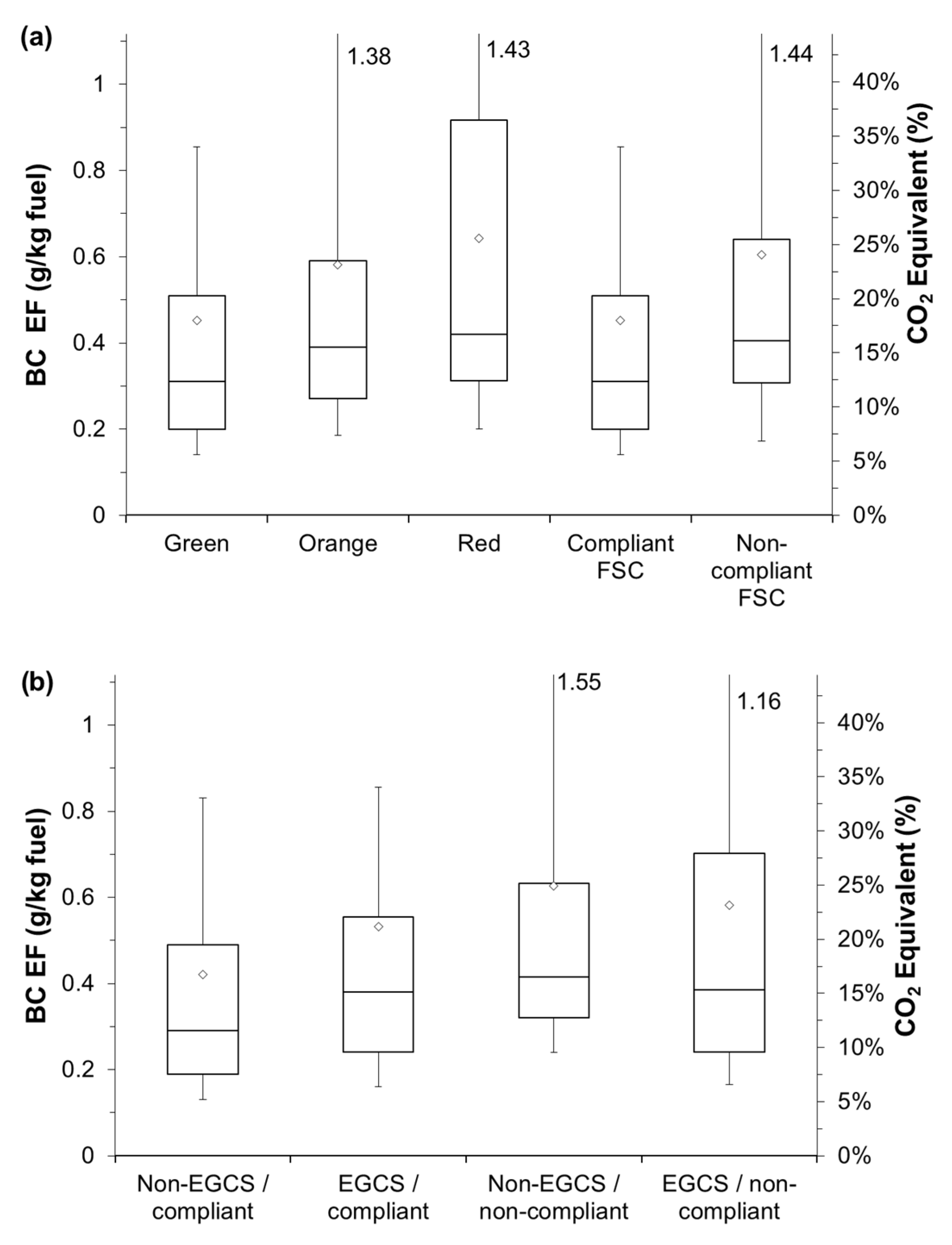 Atmosphere 16 00840 g005