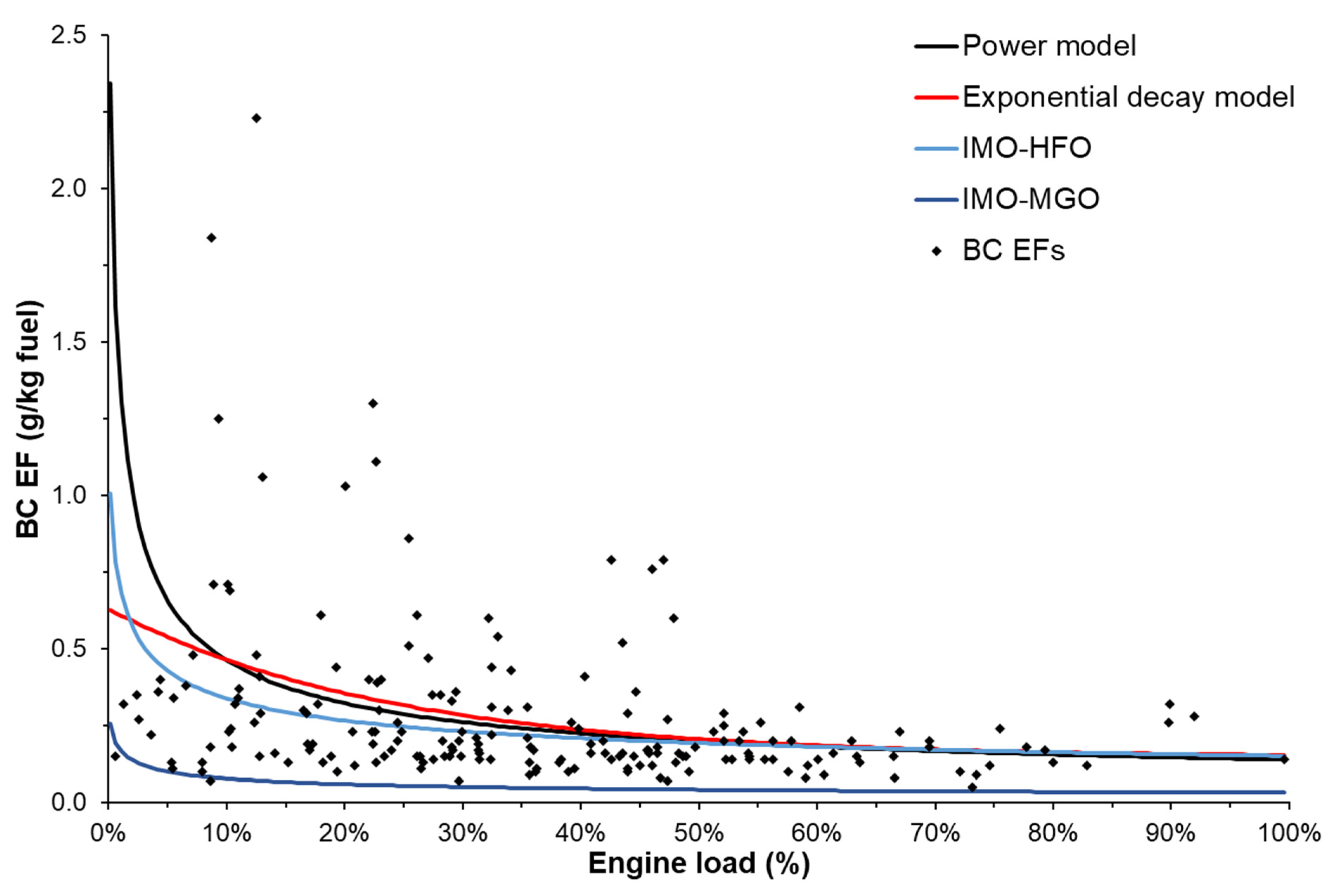 Atmosphere 16 00840 g007