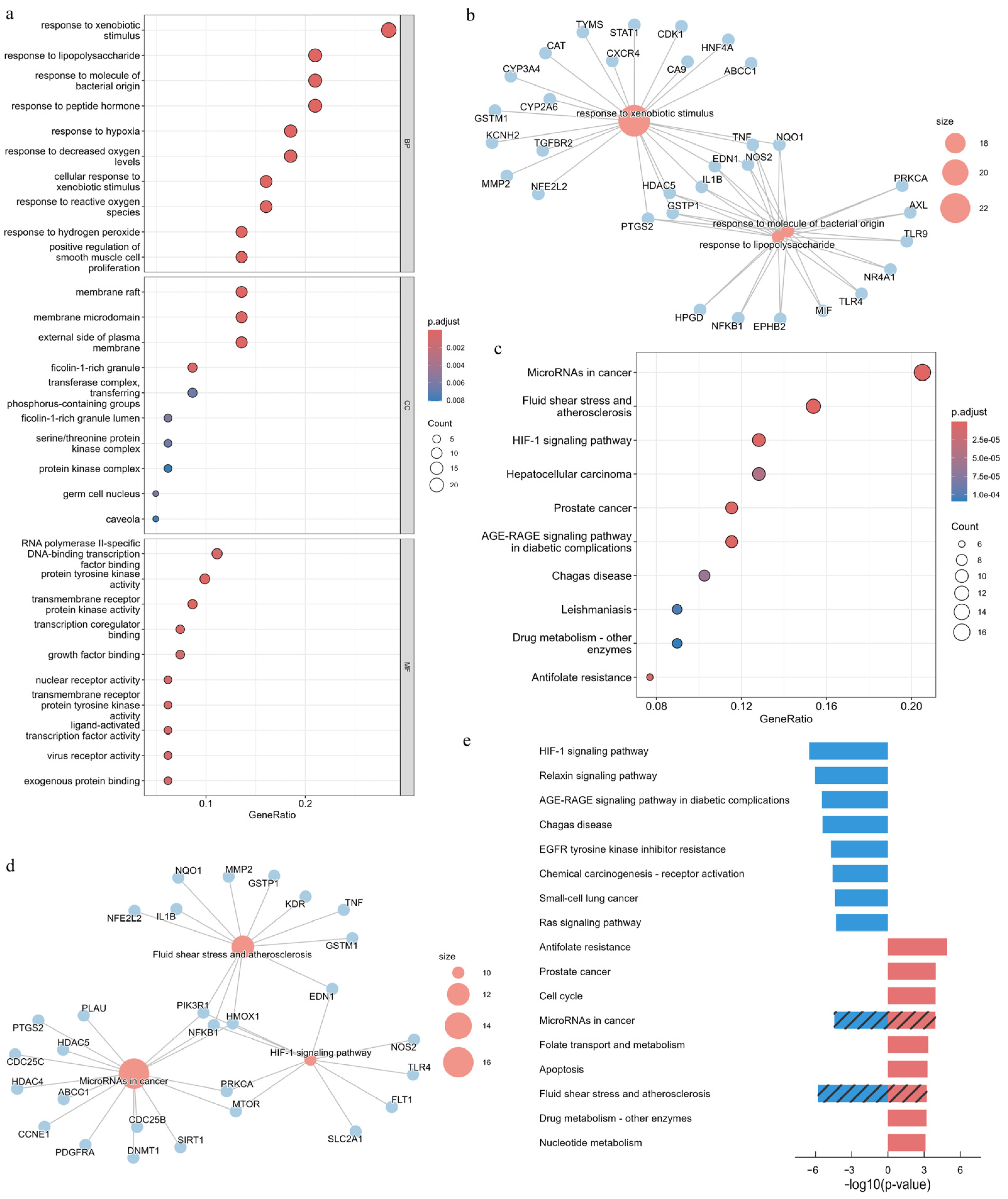 Atmosphere 16 00841 g003