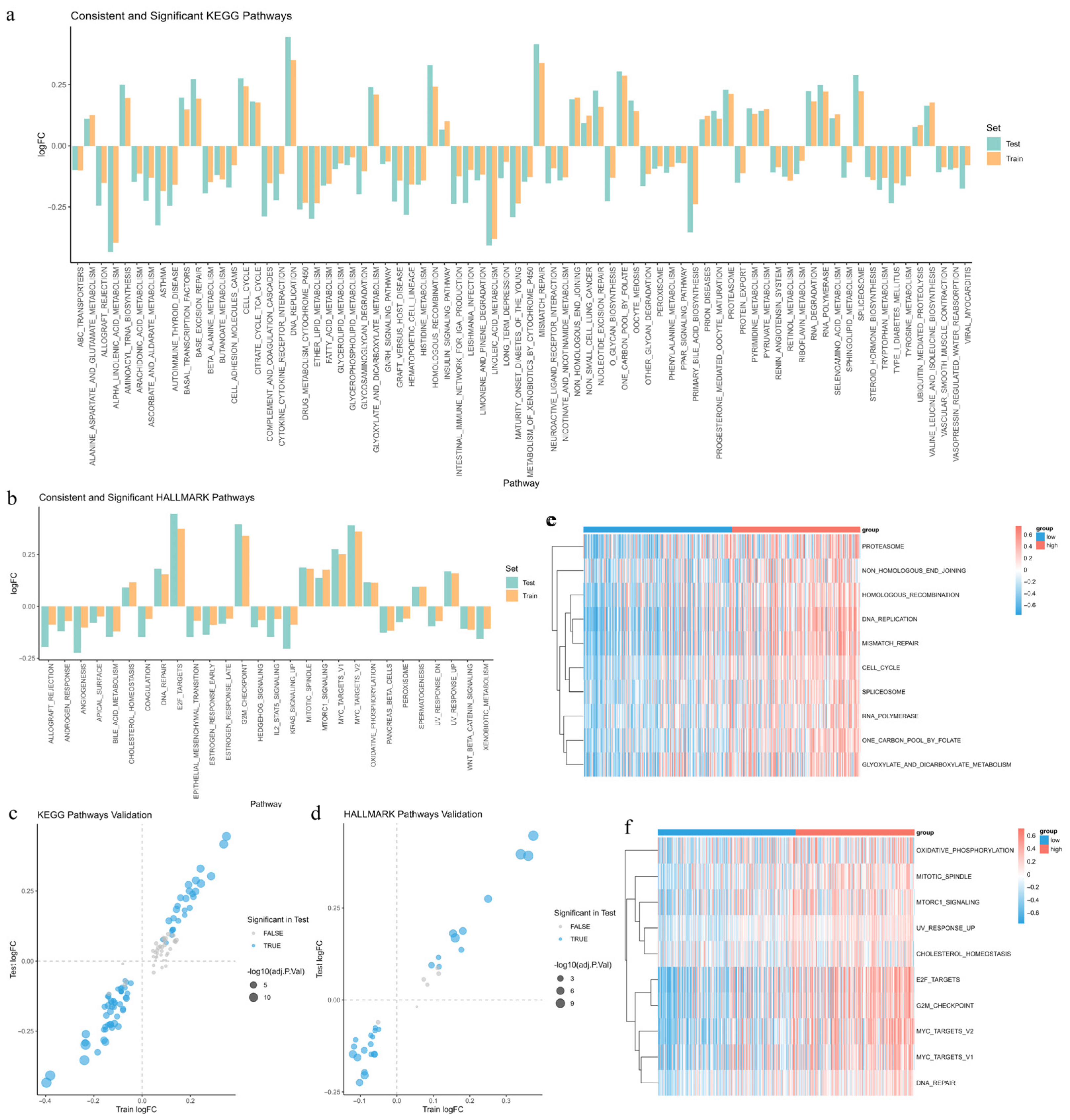 Atmosphere 16 00841 g007