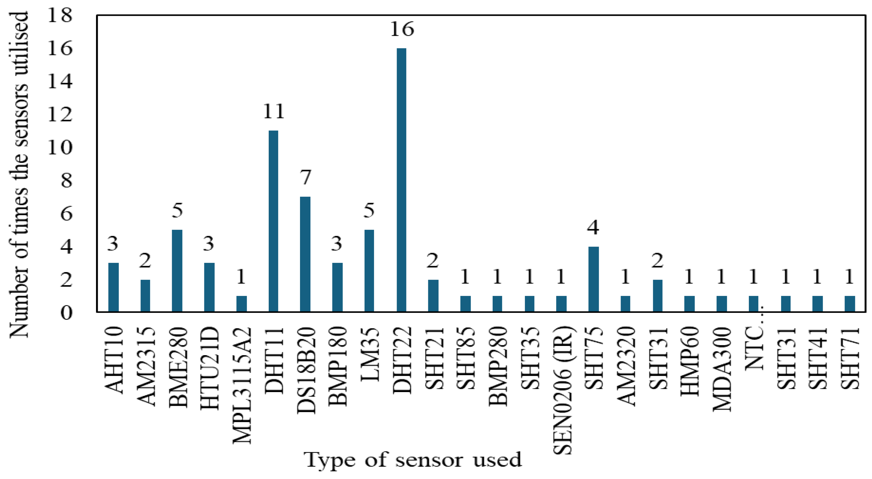 Atmosphere 16 00842 g004