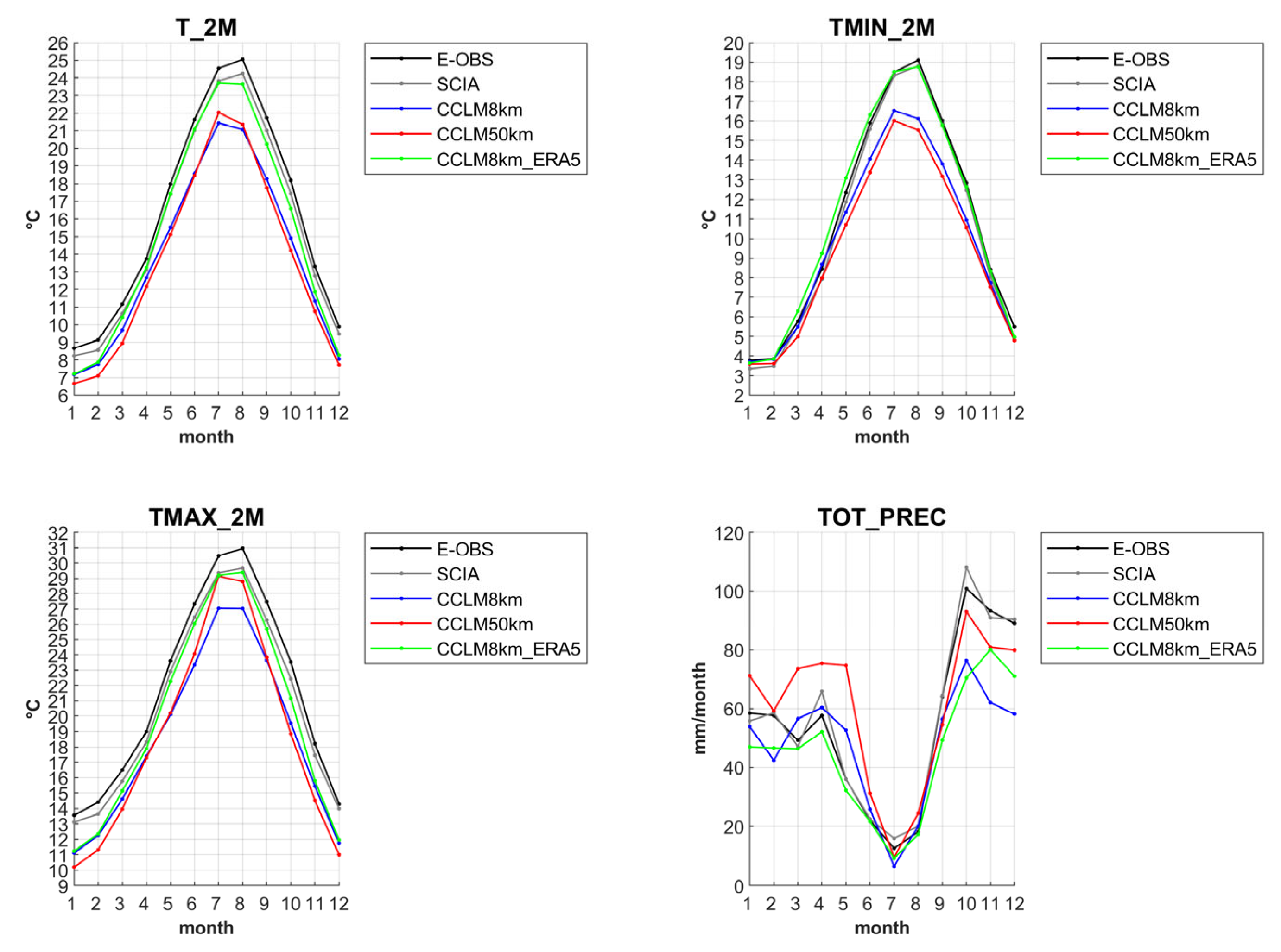 Atmosphere 16 00843 g004 Atmosphere 16 00843 g004