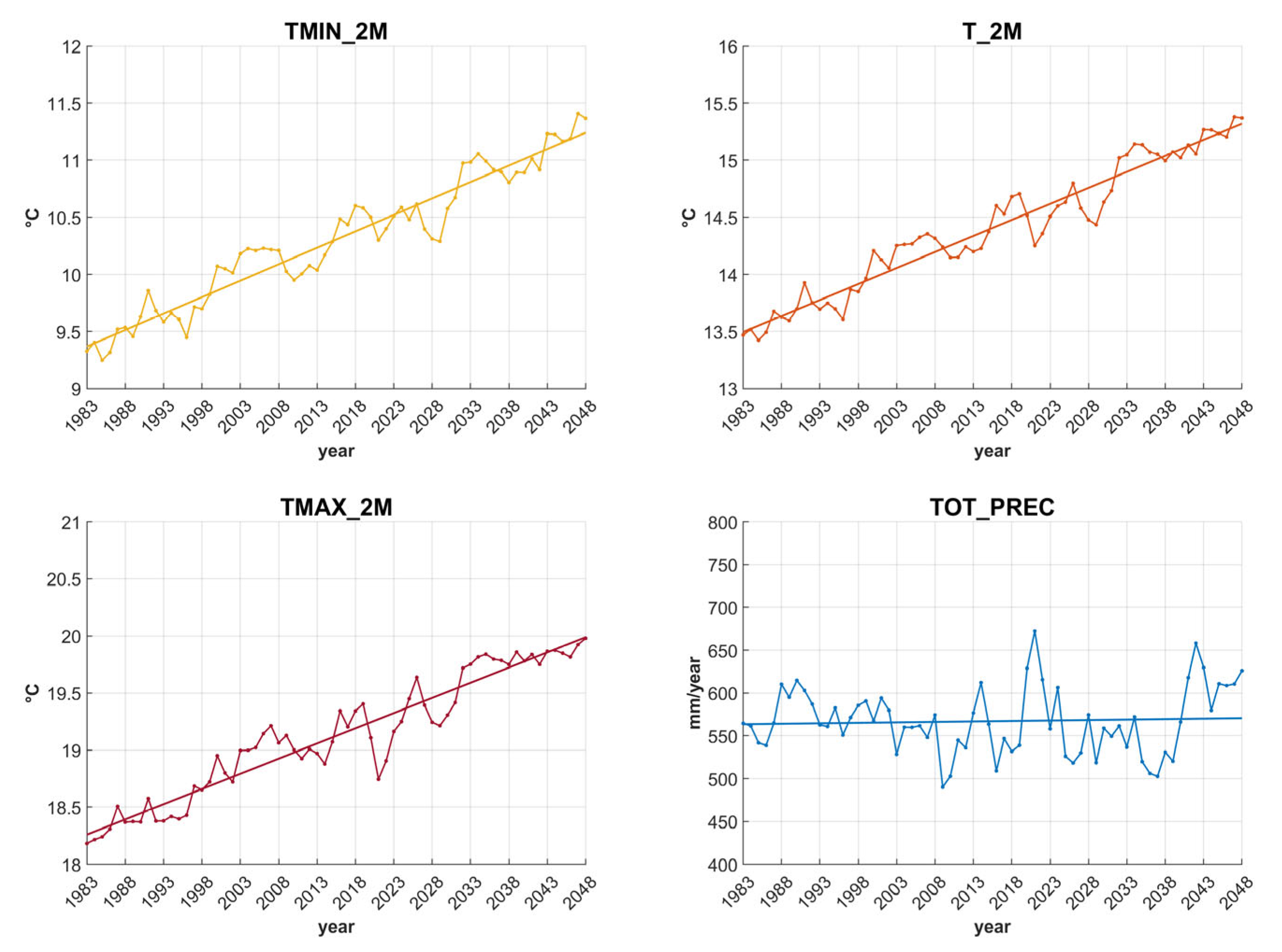 Atmosphere 16 00843 g005 Atmosphere 16 00843 g005