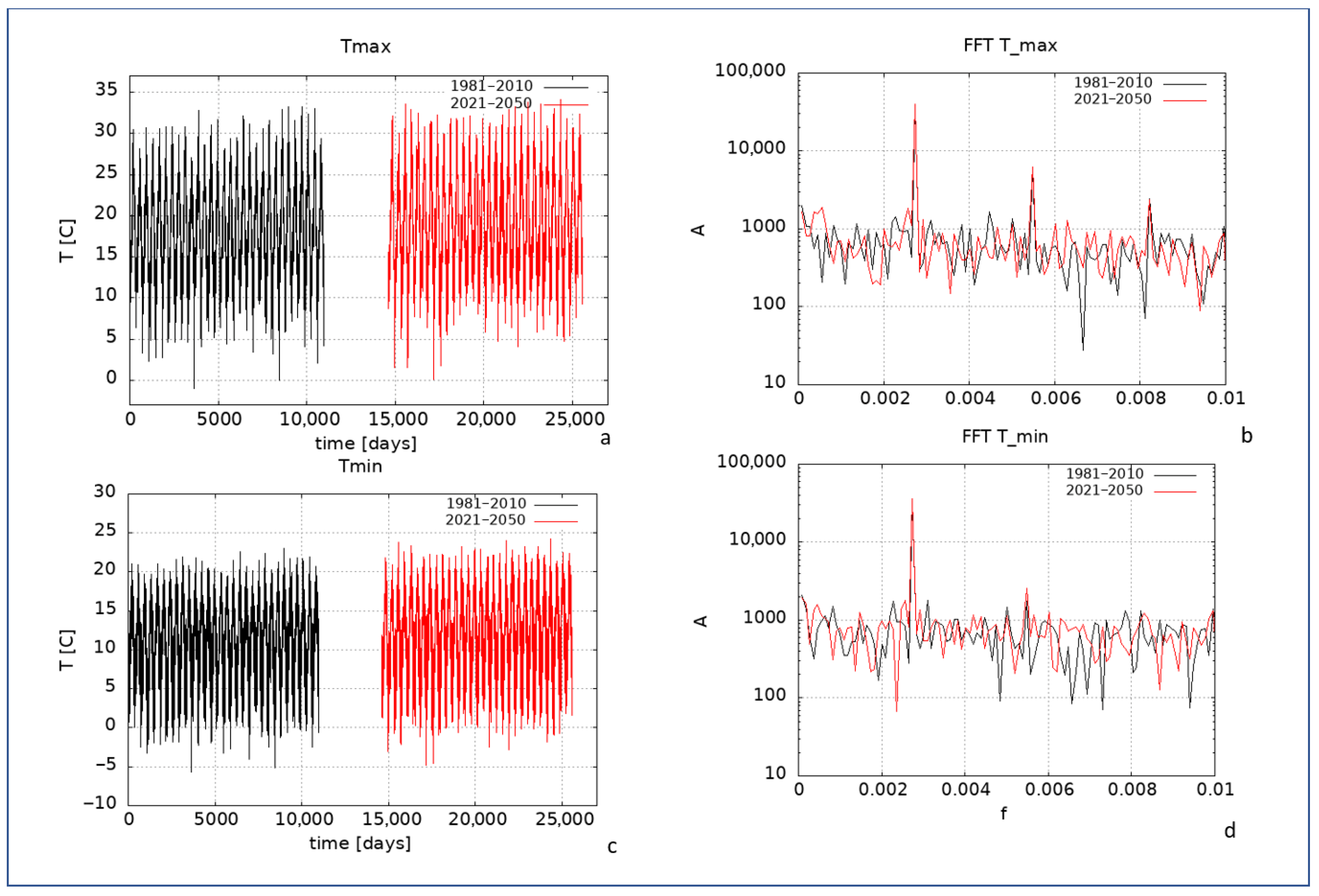 Atmosphere 16 00843 g006 Atmosphere 16 00843 g006