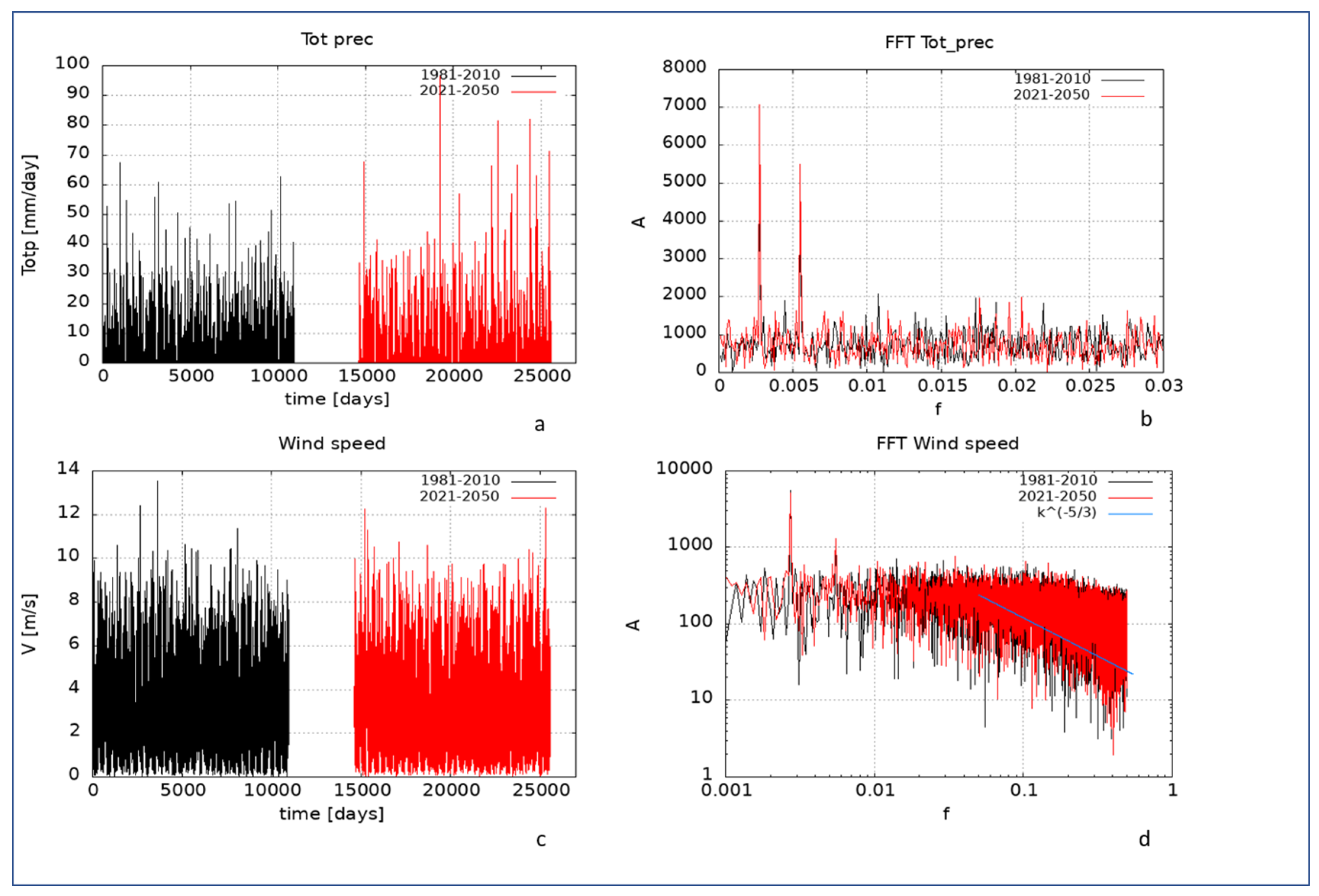 Atmosphere 16 00843 g007 Atmosphere 16 00843 g007
