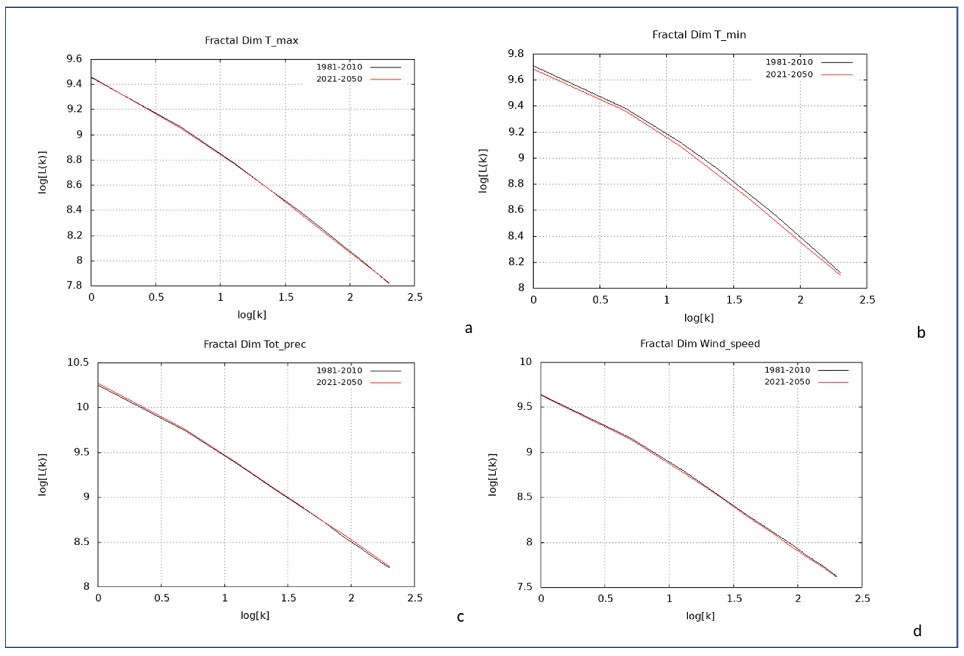 Atmosphere 16 00843 g008 Atmosphere 16 00843 g008