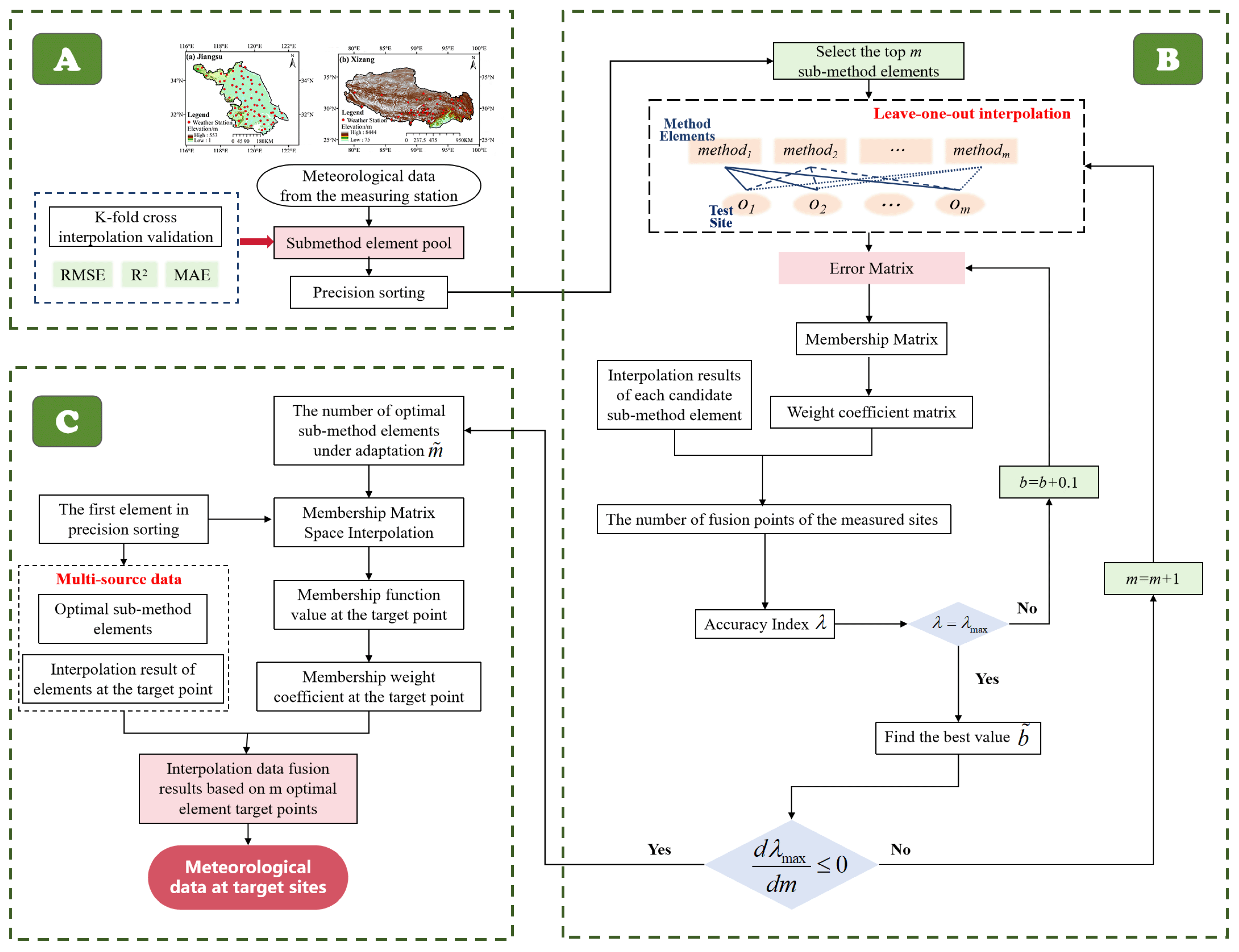 Atmosphere 16 00844 g001