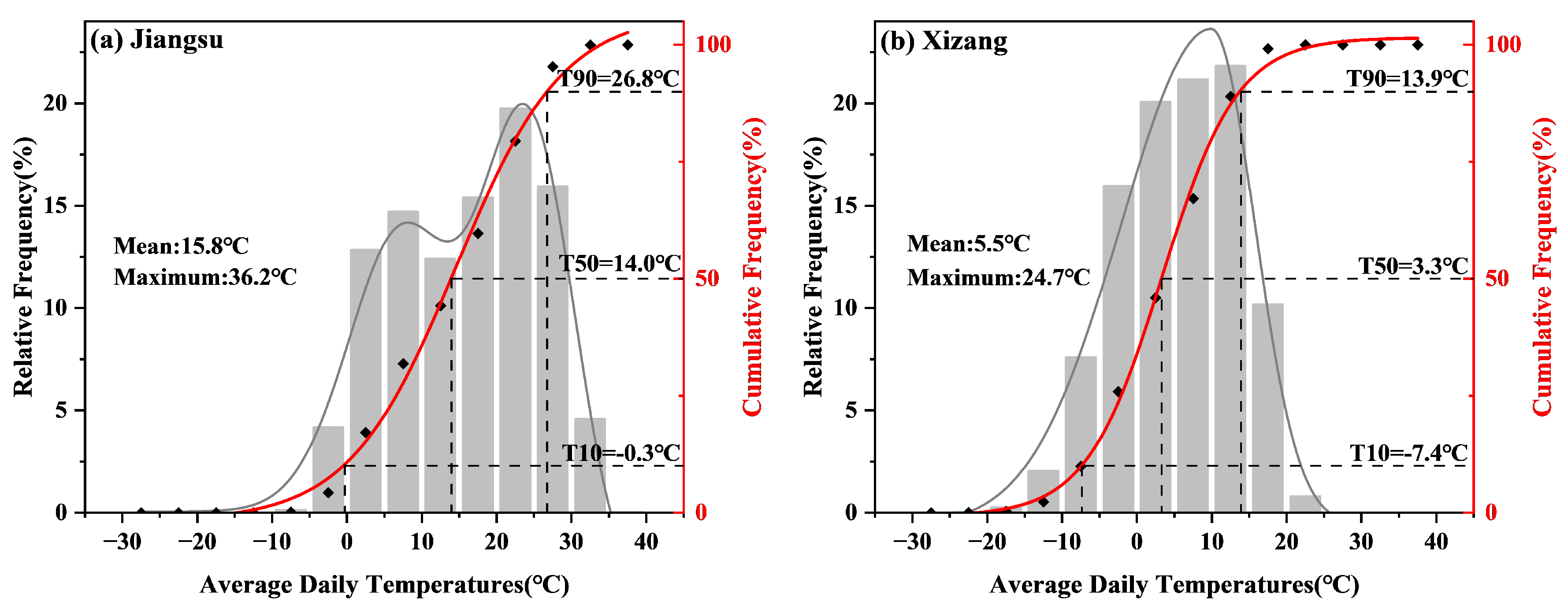 Atmosphere 16 00844 g004