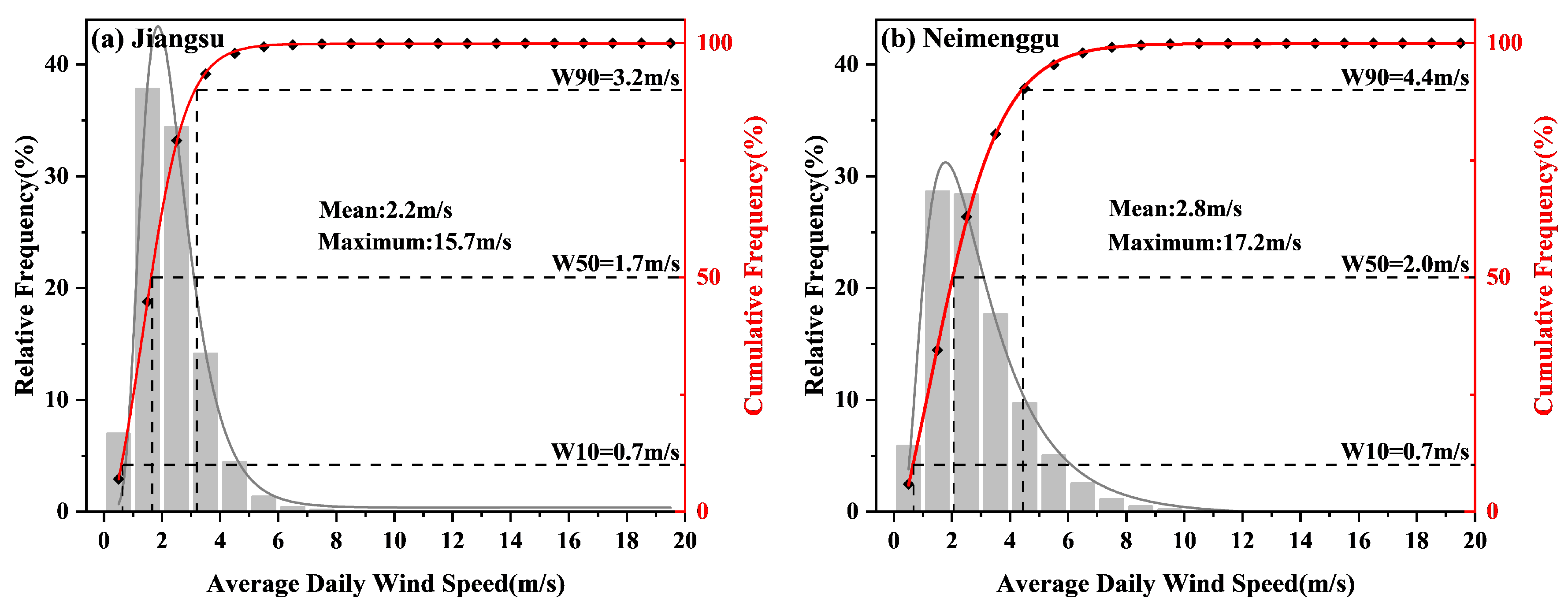 Atmosphere 16 00844 g005