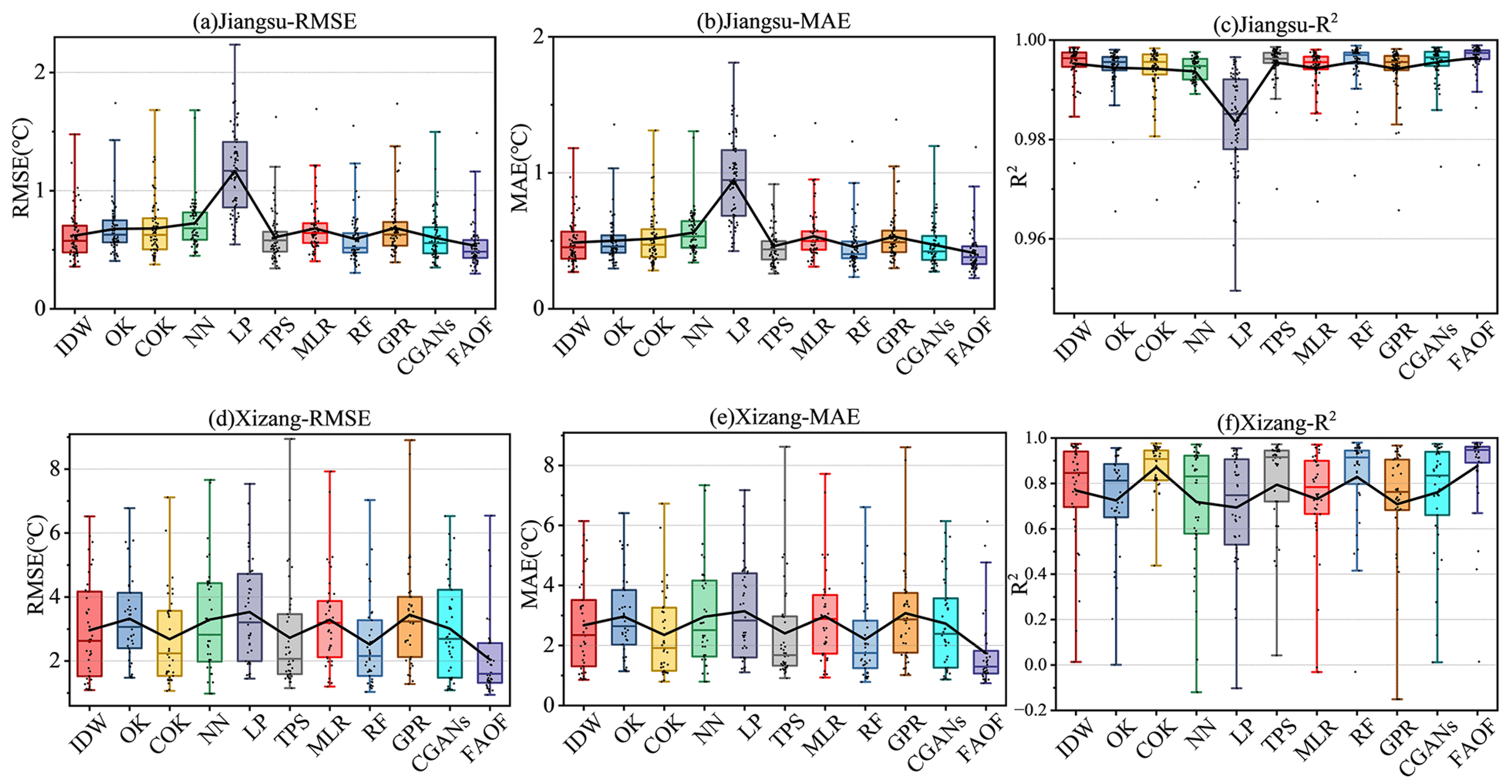 Atmosphere 16 00844 g006
