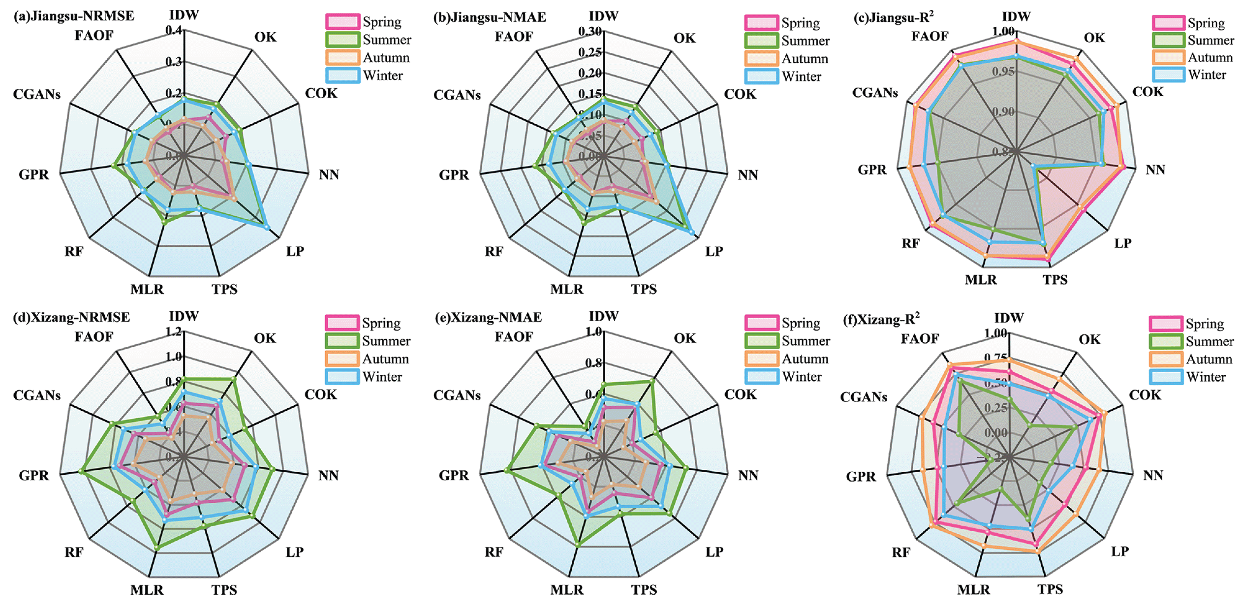 Atmosphere 16 00844 g008