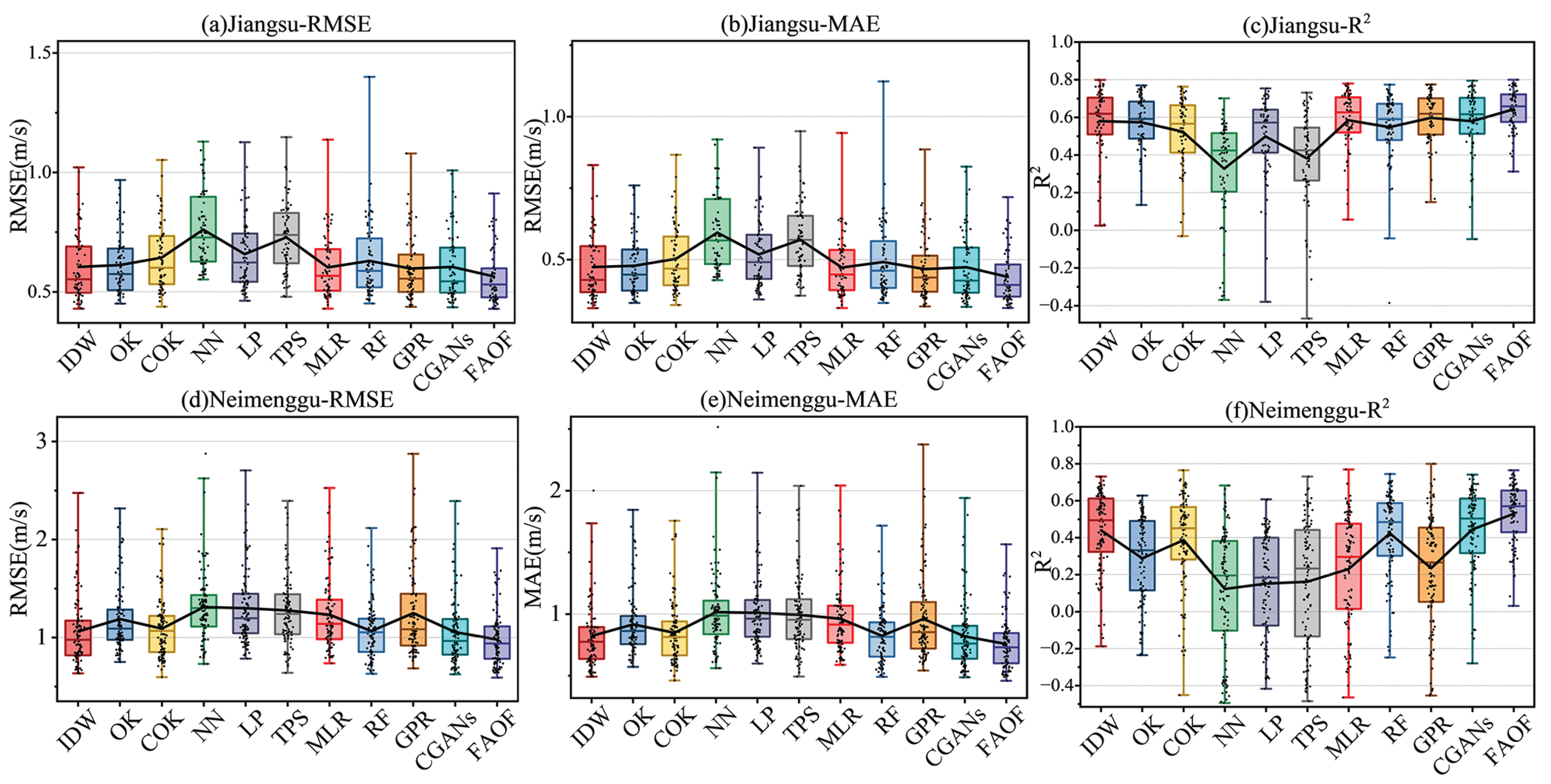 Atmosphere 16 00844 g009