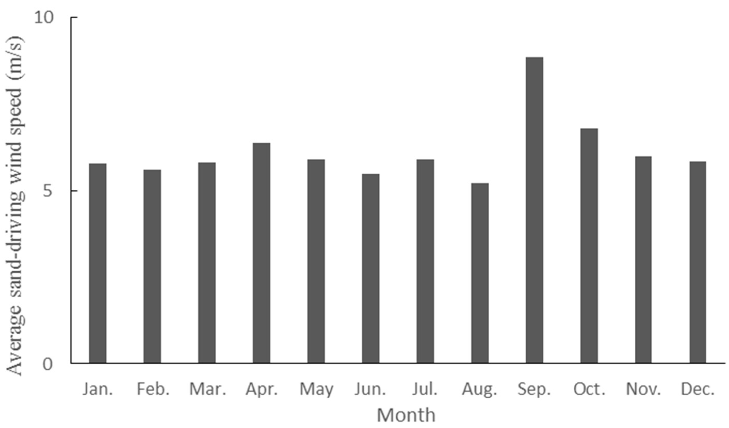 Atmosphere 16 00845 g002