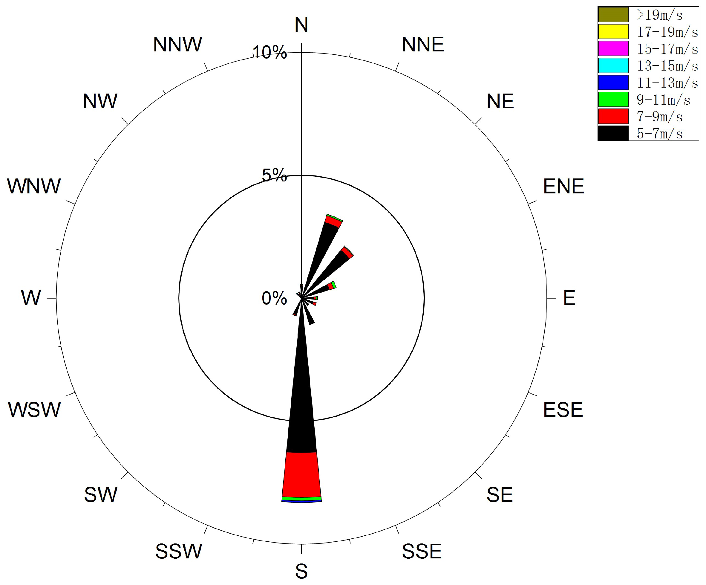 Atmosphere 16 00845 g003