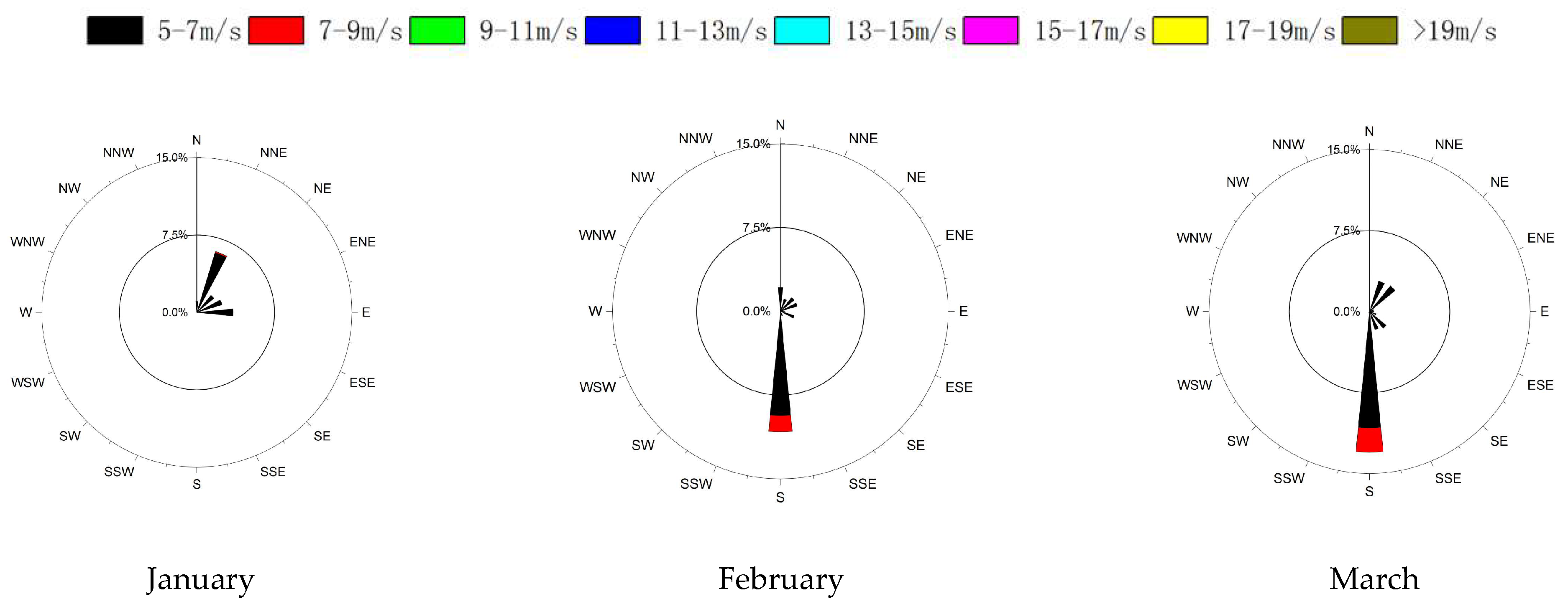 Atmosphere 16 00845 g005a