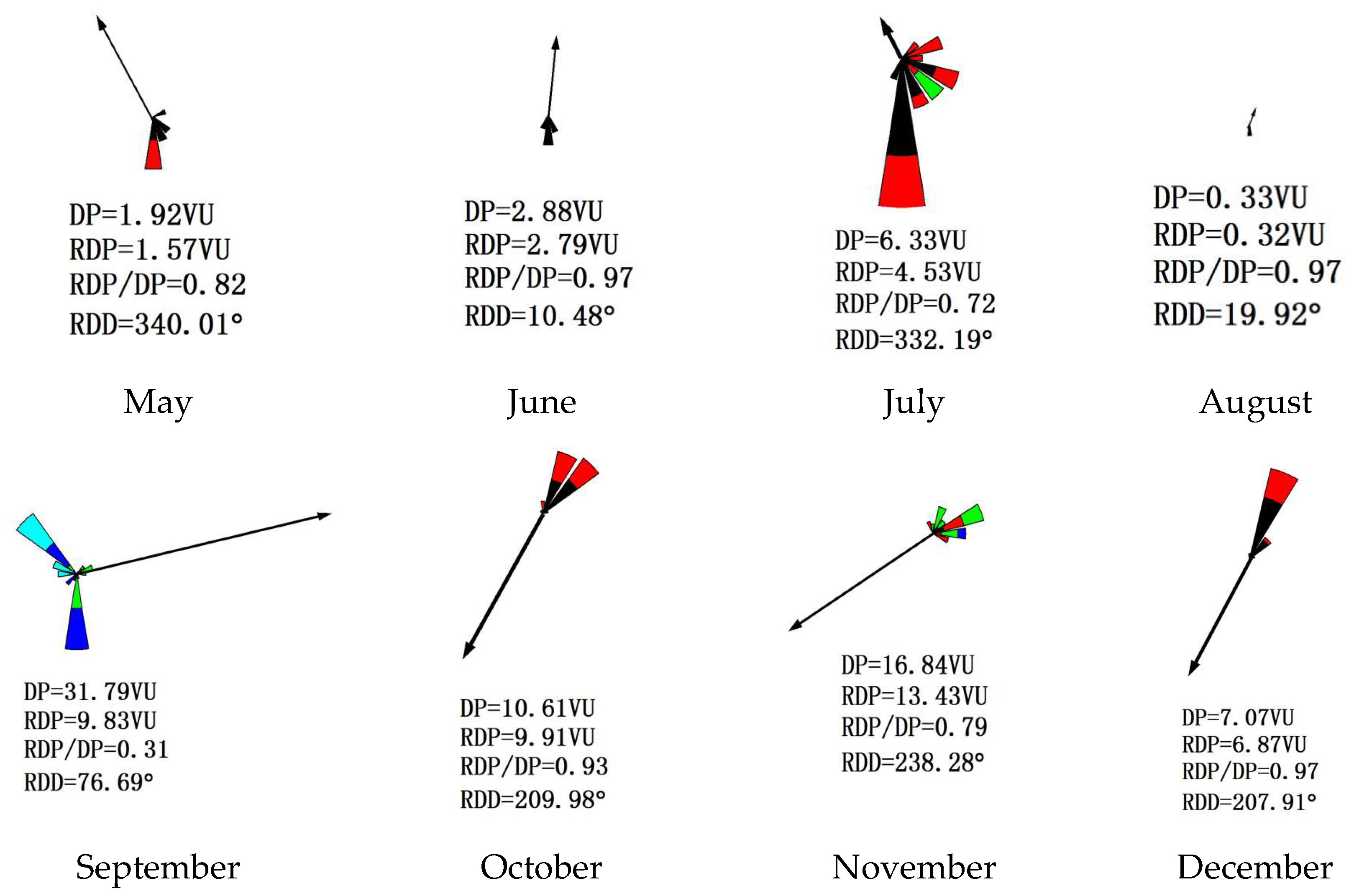 Atmosphere 16 00845 g007b