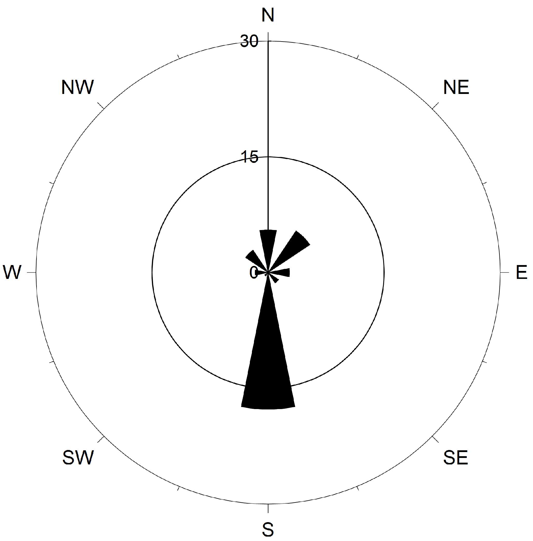 Atmosphere 16 00845 g008