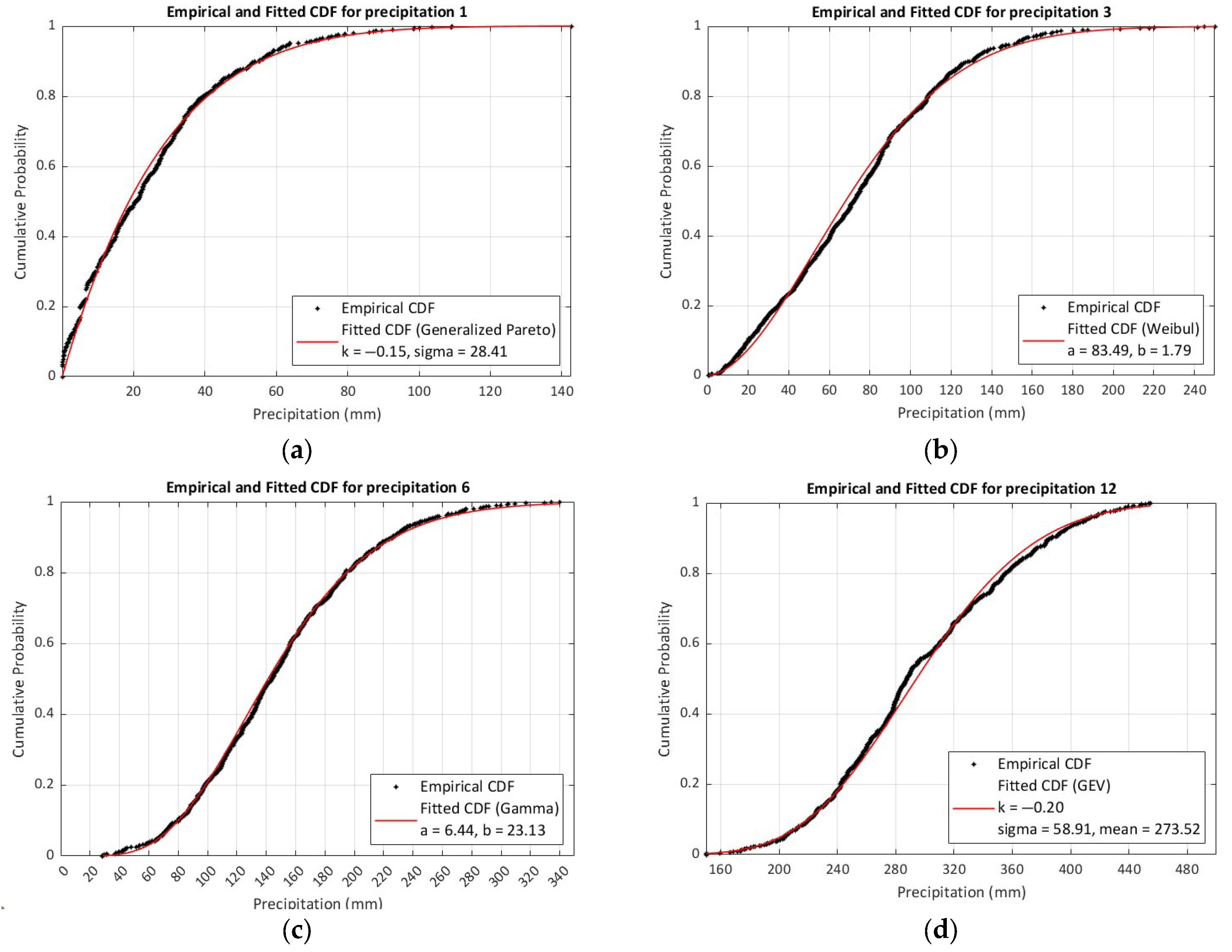 Atmosphere 16 00846 g002