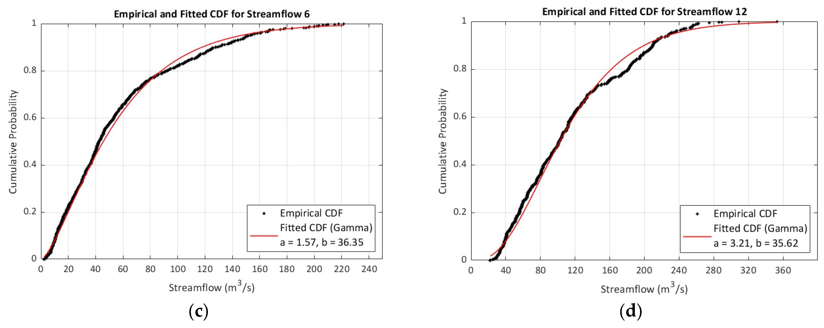 Atmosphere 16 00846 g004b