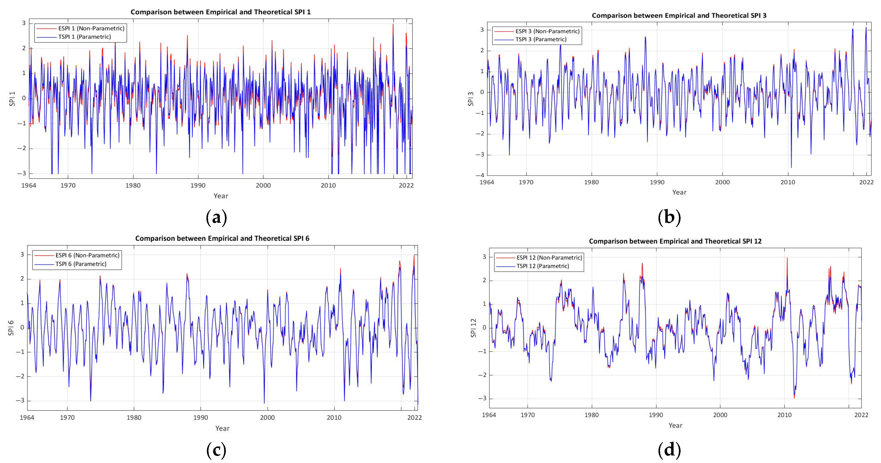 Atmosphere 16 00846 g005