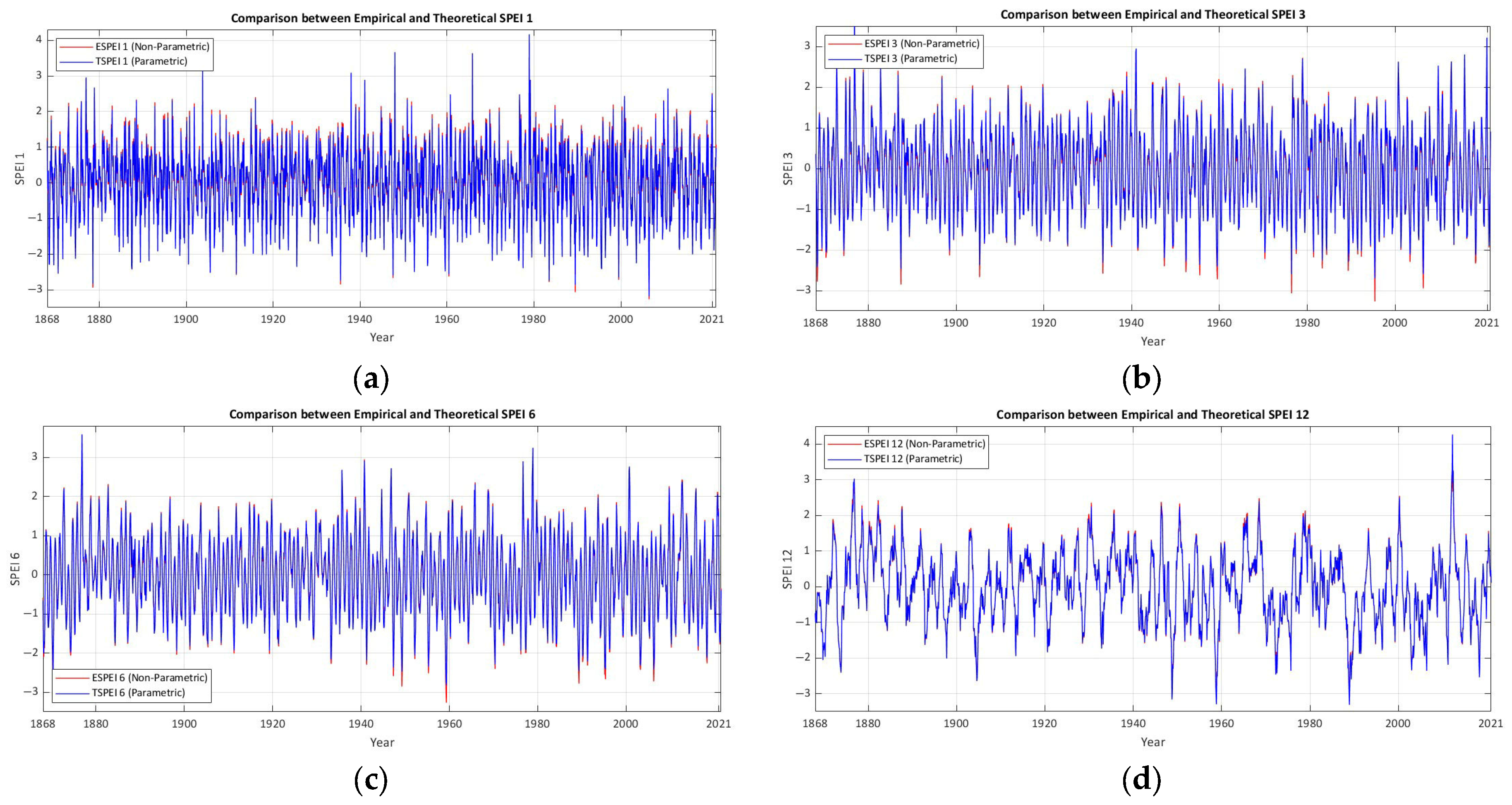 Atmosphere 16 00846 g006
