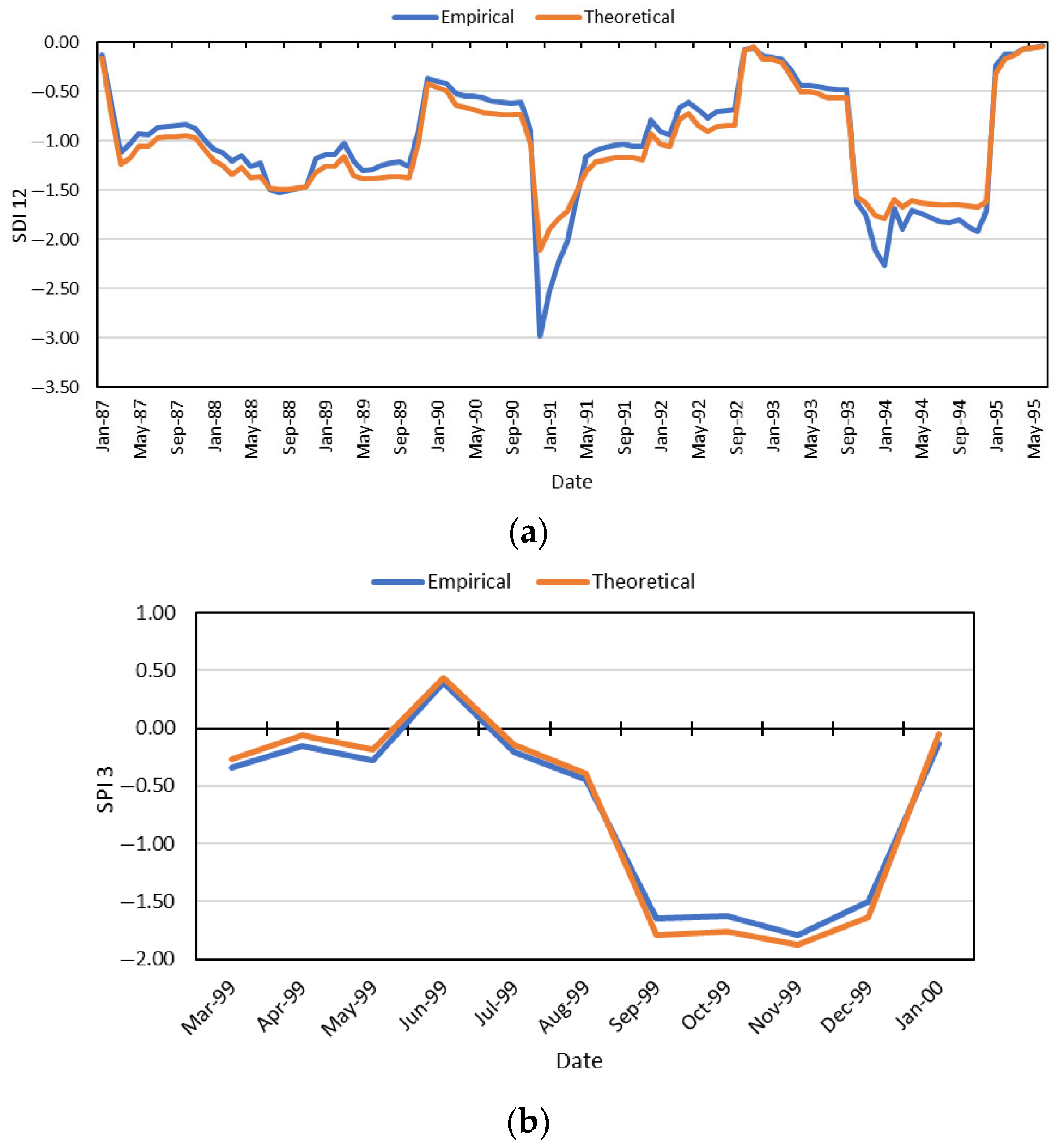 Atmosphere 16 00846 g009