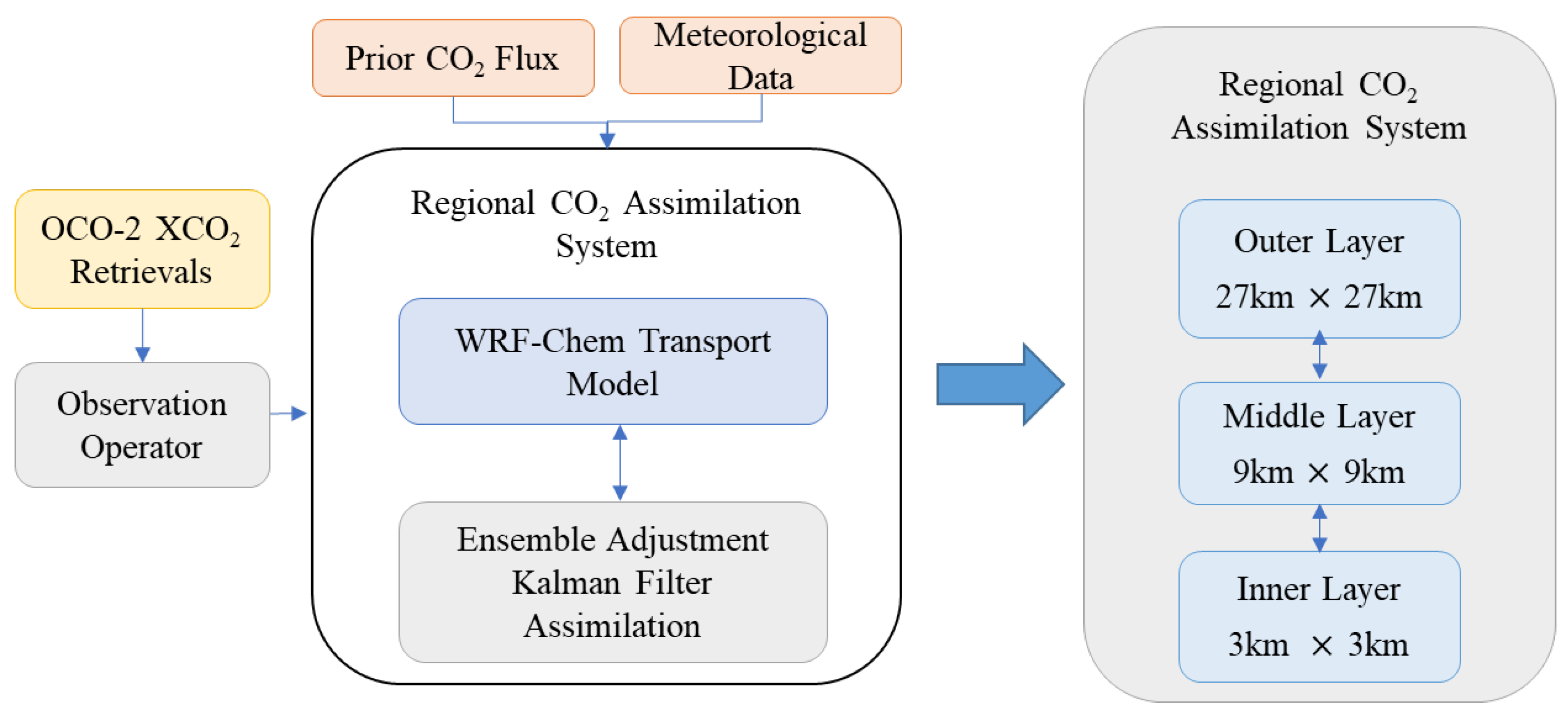 Atmosphere 16 00847 g003 Atmosphere 16 00847 g003