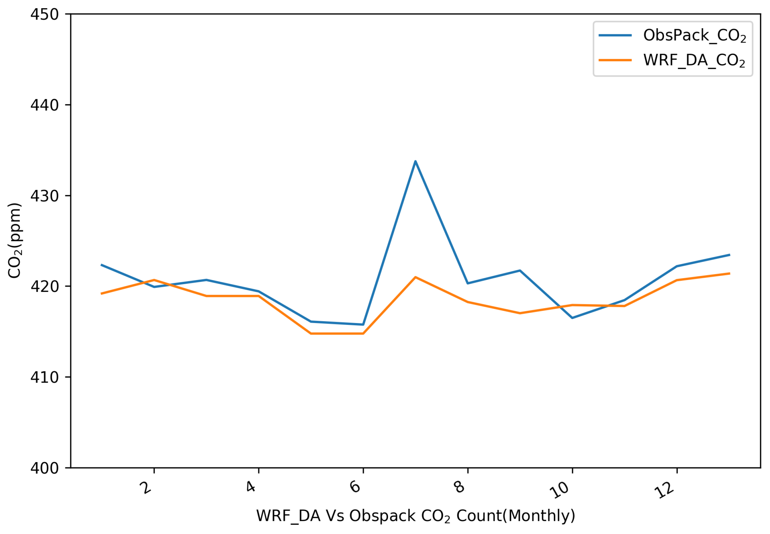 Atmosphere 16 00847 g008 Atmosphere 16 00847 g008