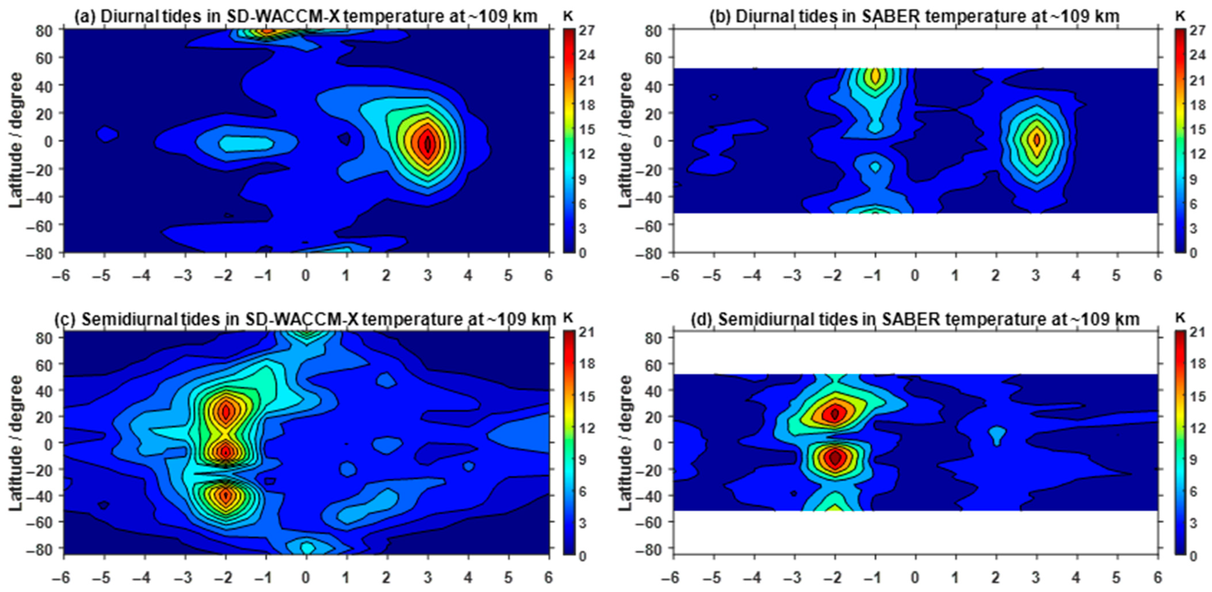 Atmosphere 16 00848 g002a