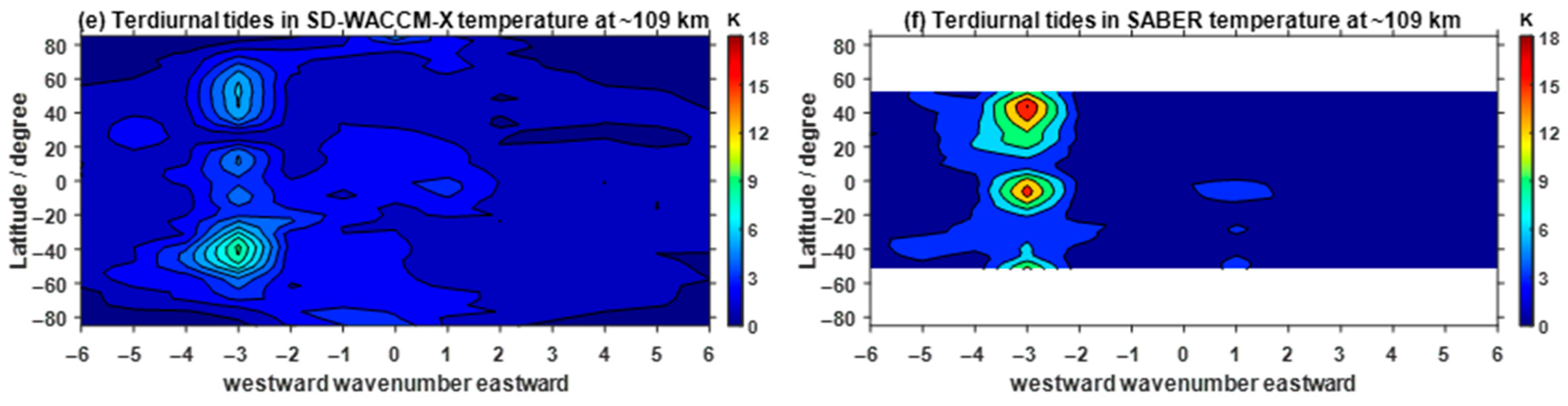 Atmosphere 16 00848 g002b