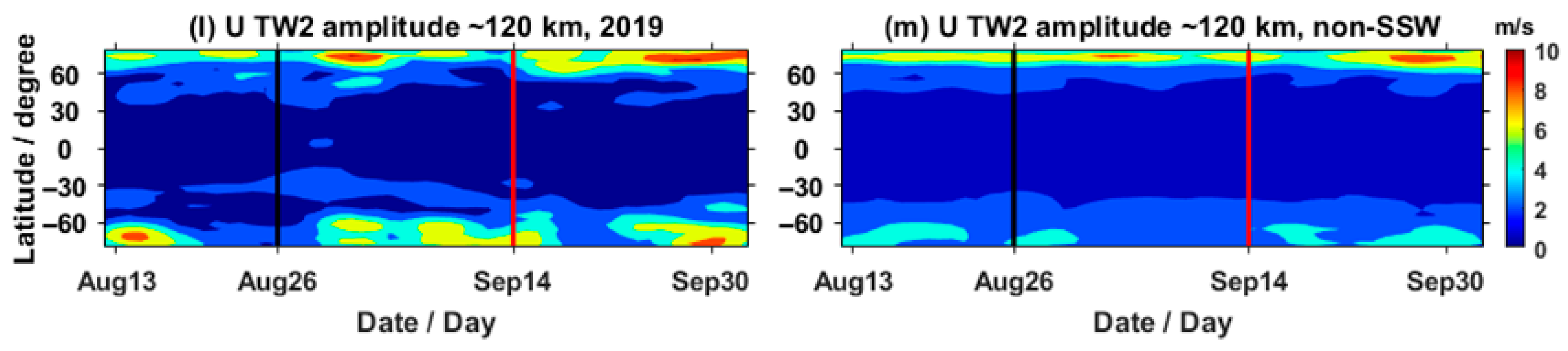 Atmosphere 16 00848 g003b