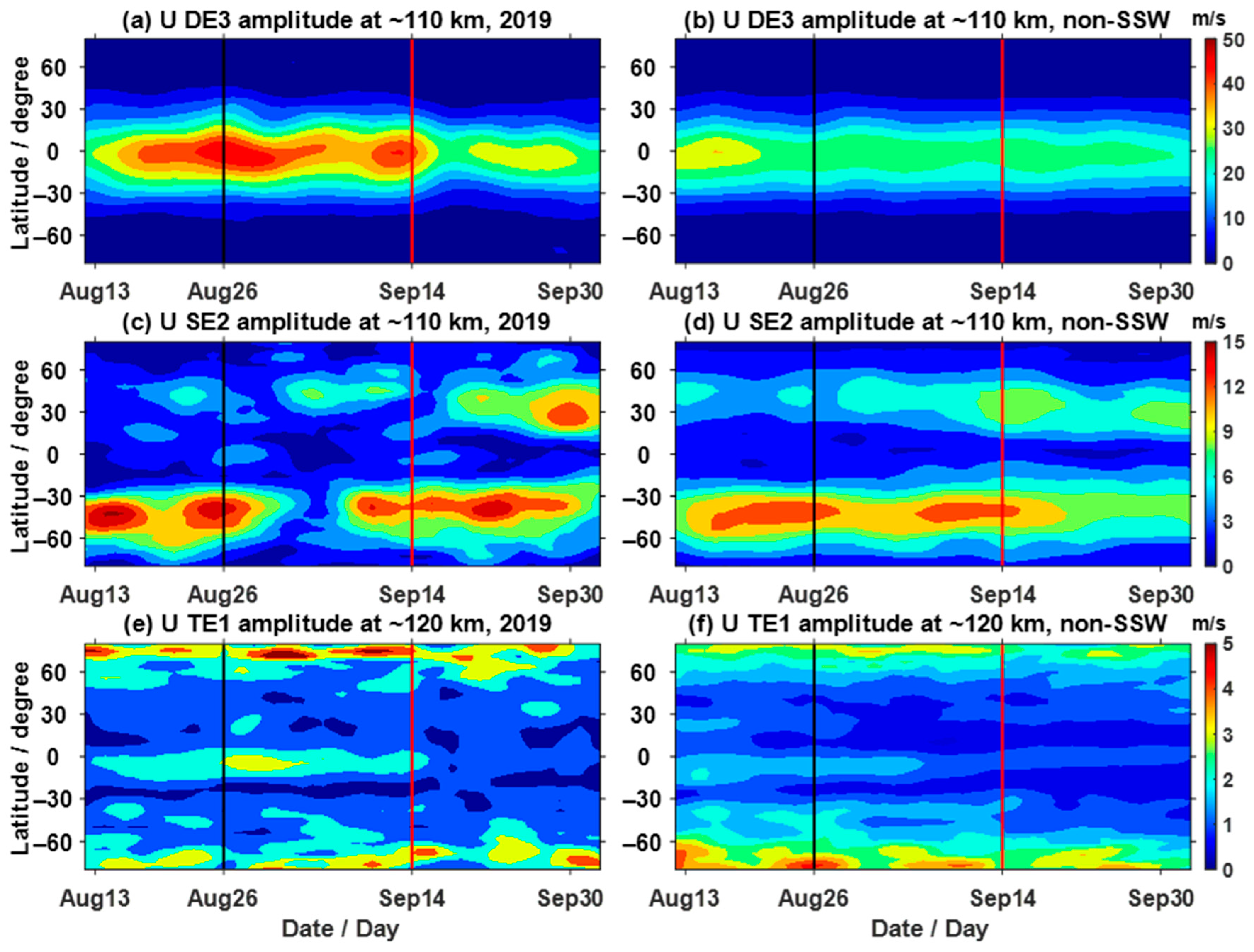 Atmosphere 16 00848 g004