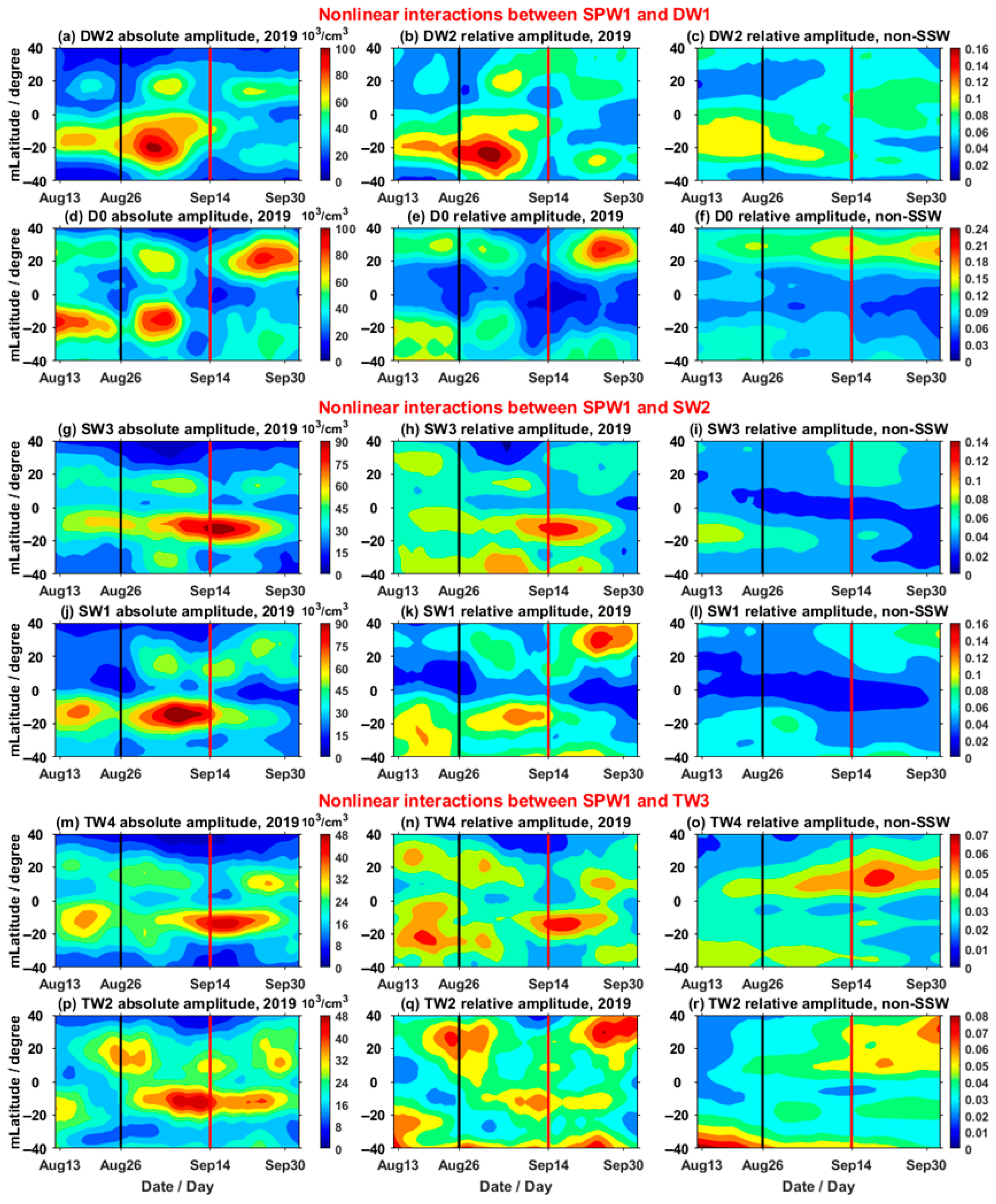 Atmosphere 16 00848 g005