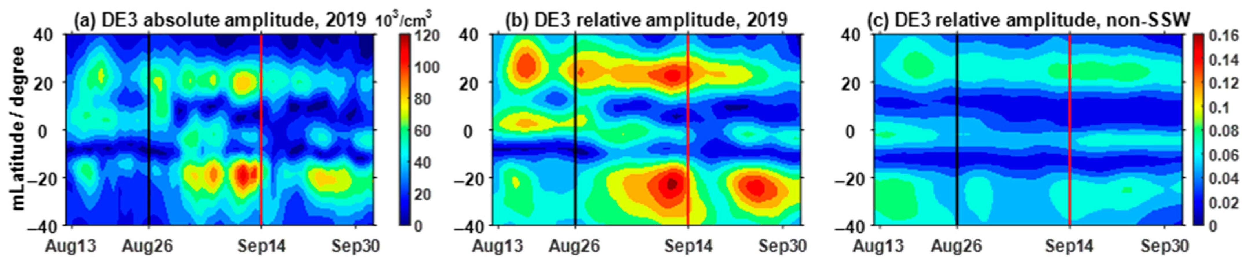Atmosphere 16 00848 g006a