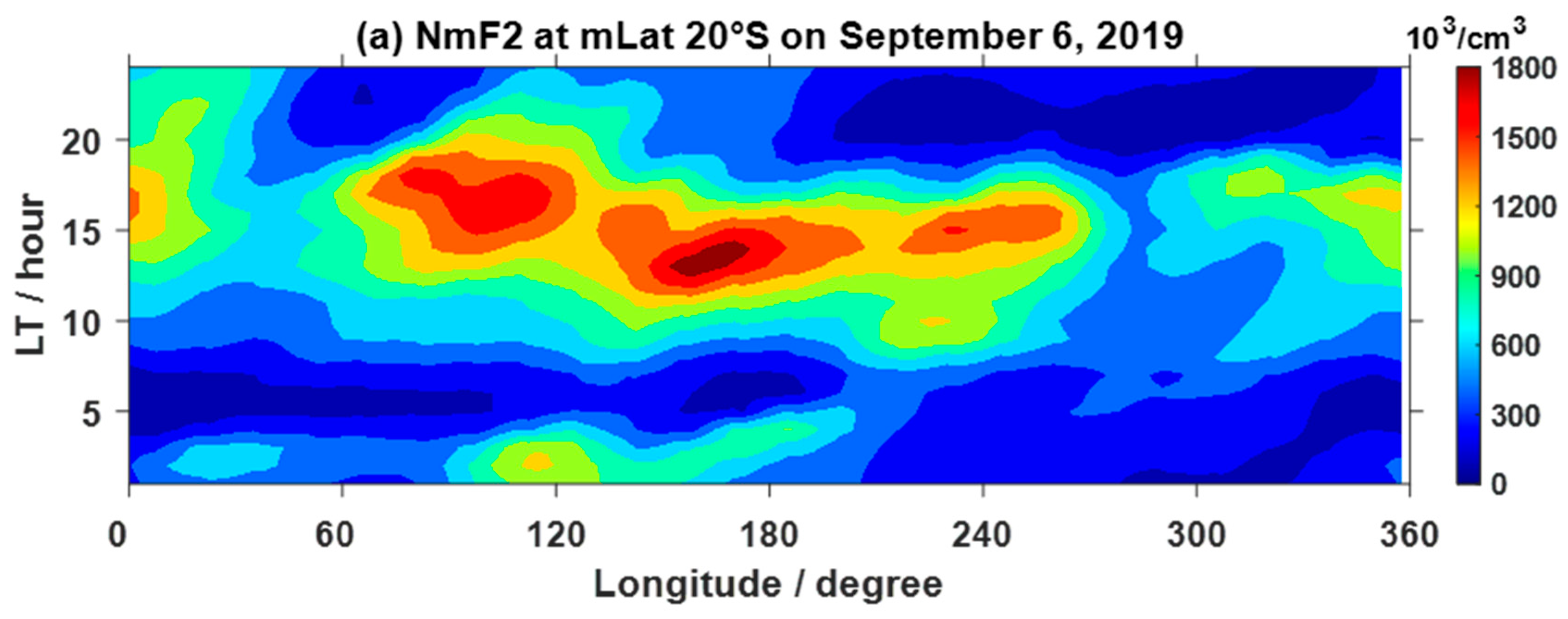 Atmosphere 16 00848 g007a