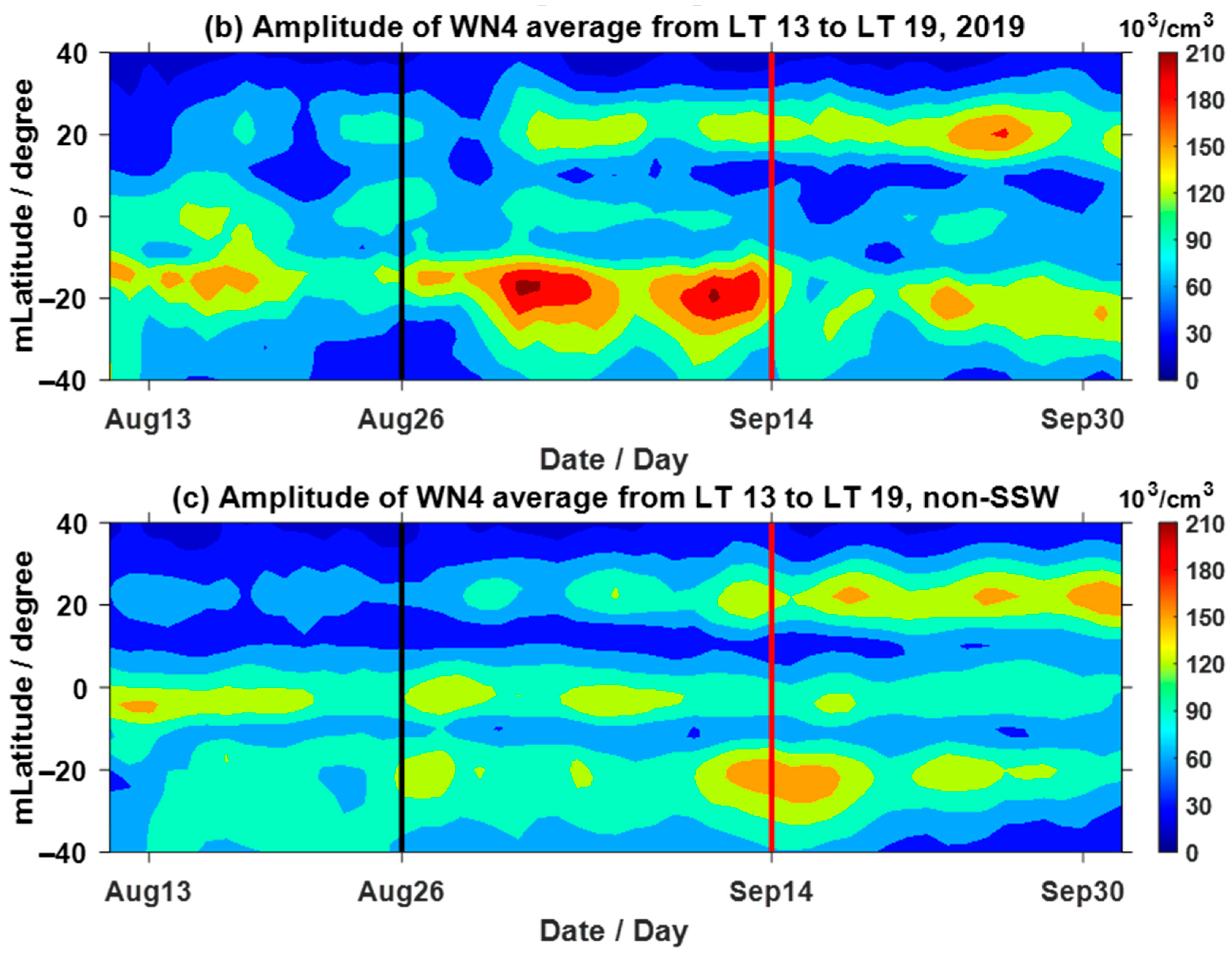 Atmosphere 16 00848 g007b