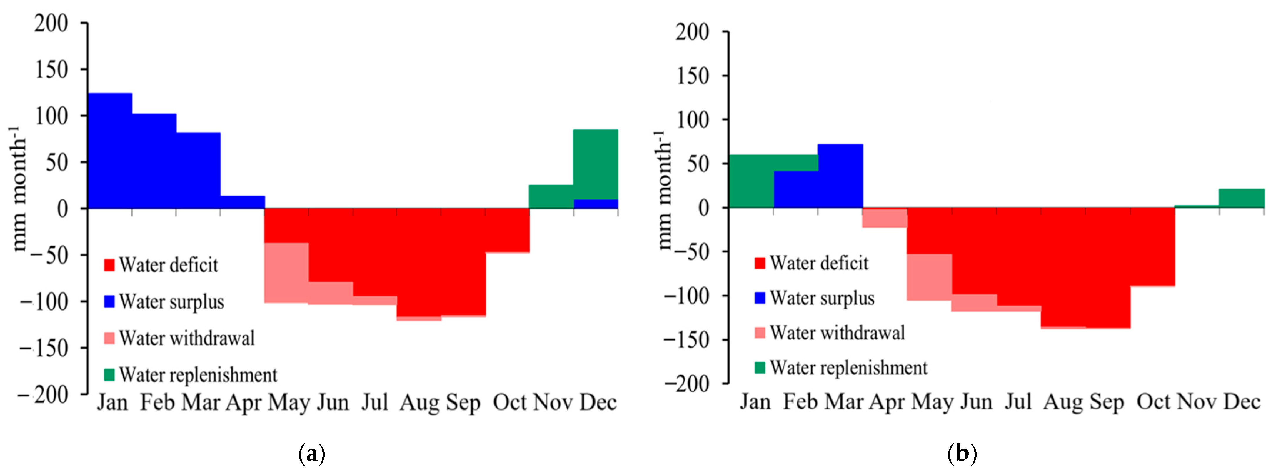 Atmosphere 16 00849 g003