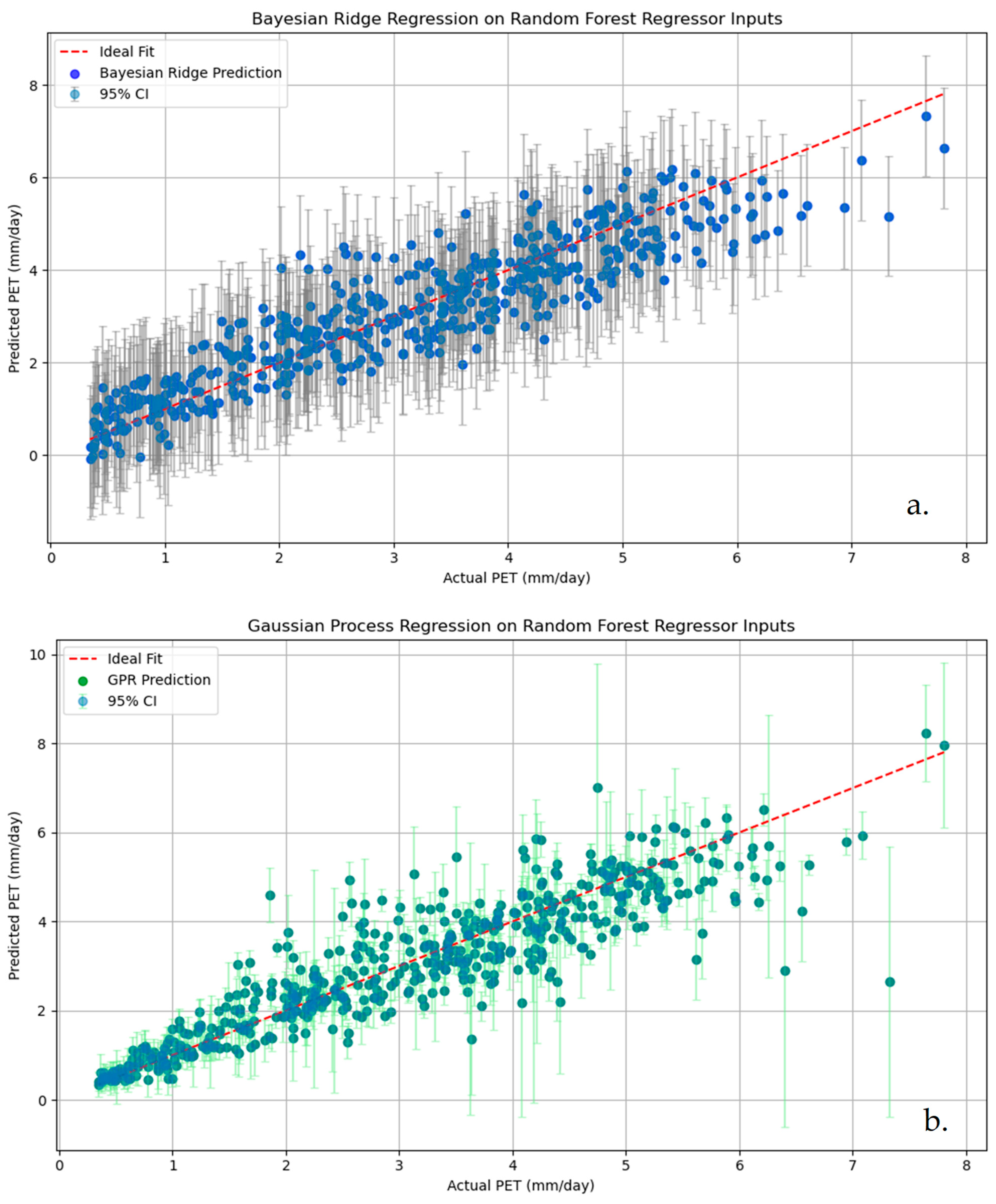 Atmosphere 16 00851 g005