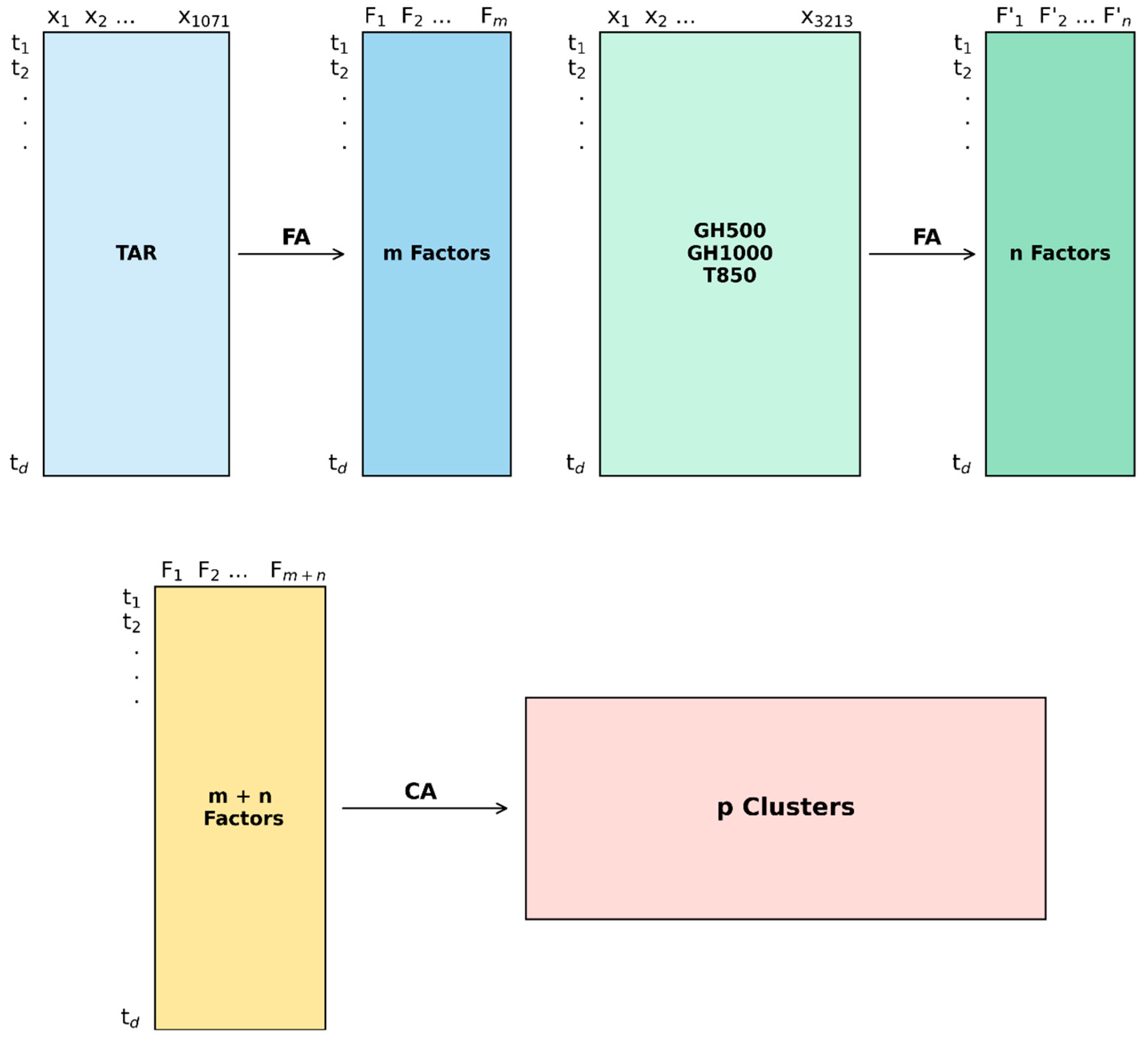 Atmosphere 16 00852 g002