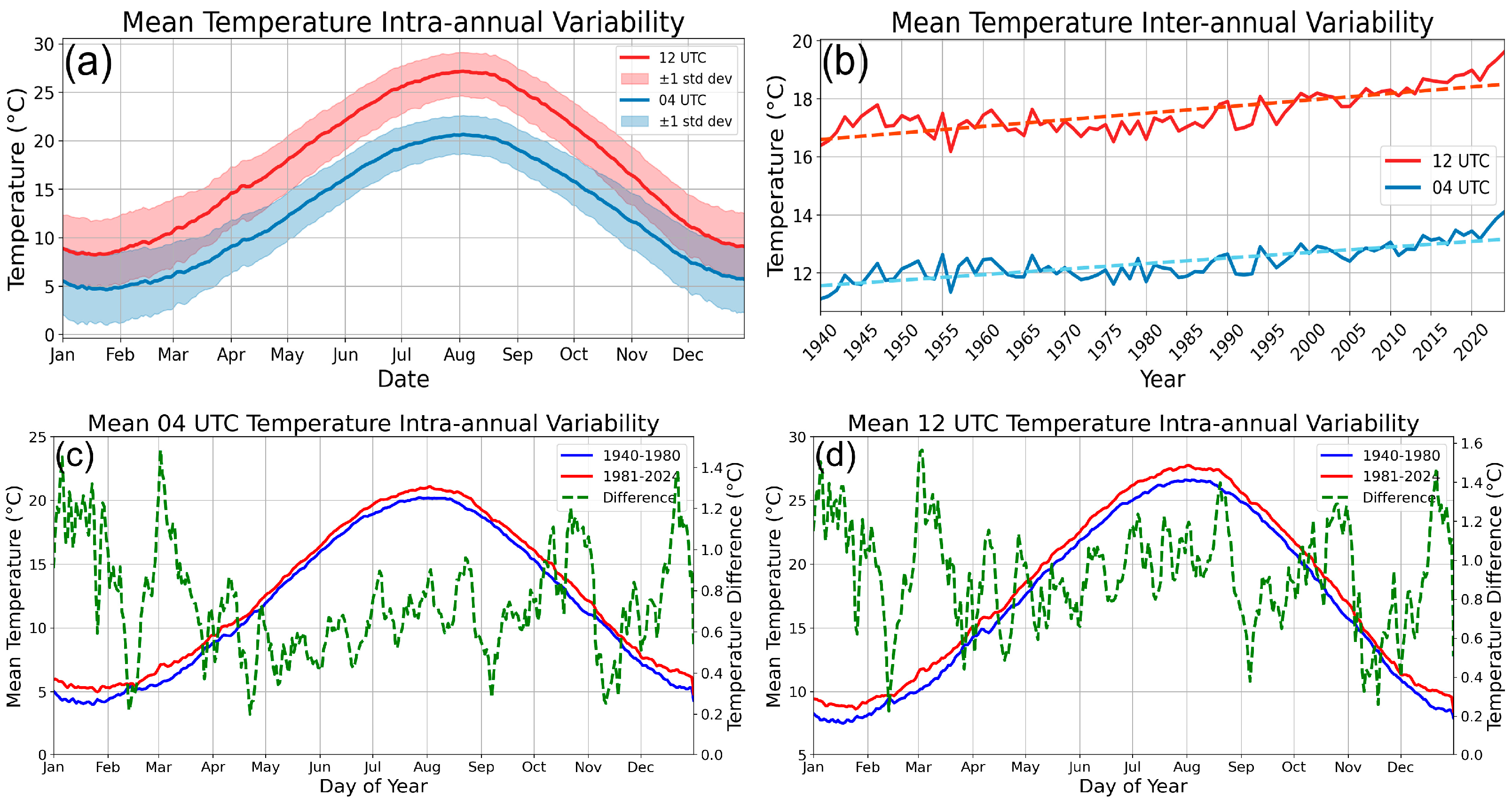 Atmosphere 16 00852 g003
