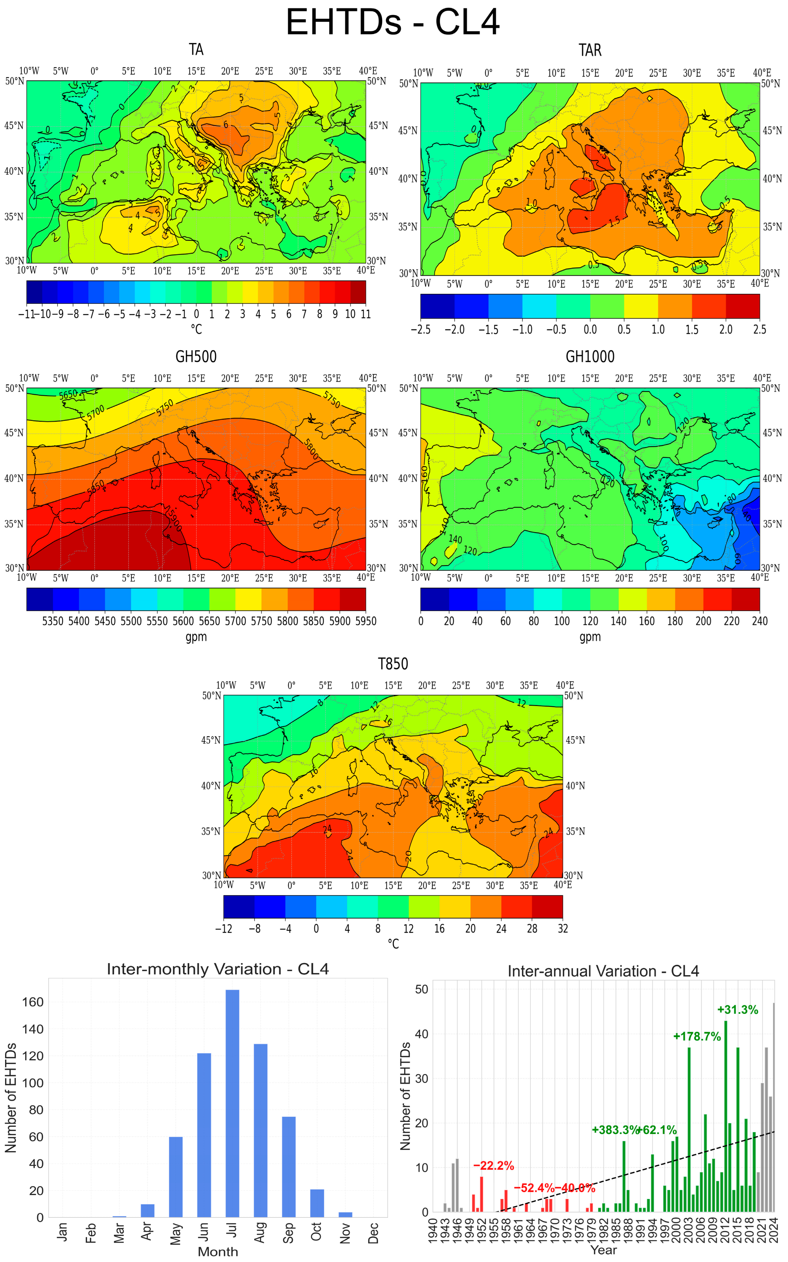 Atmosphere 16 00852 g009