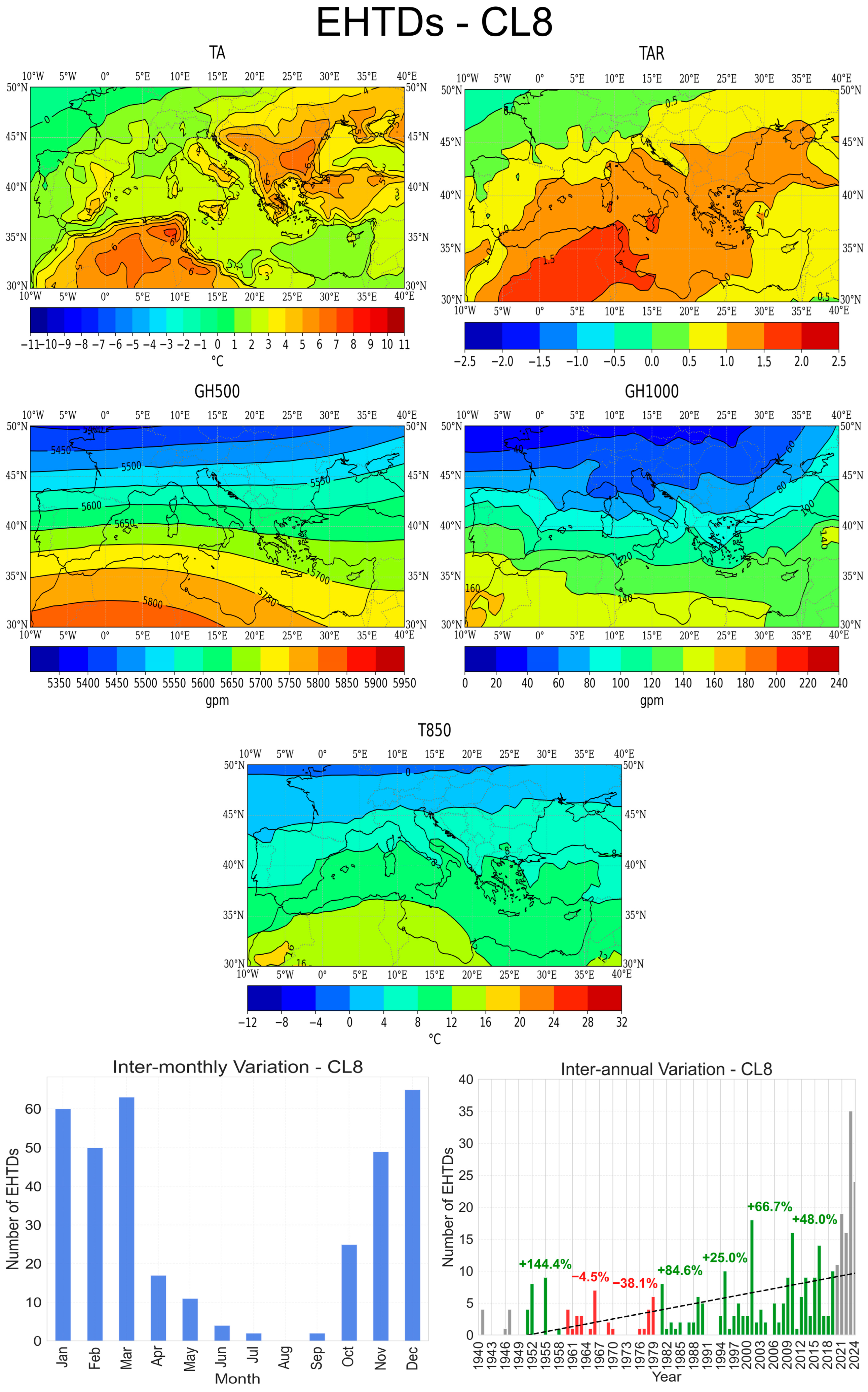 Atmosphere 16 00852 g013