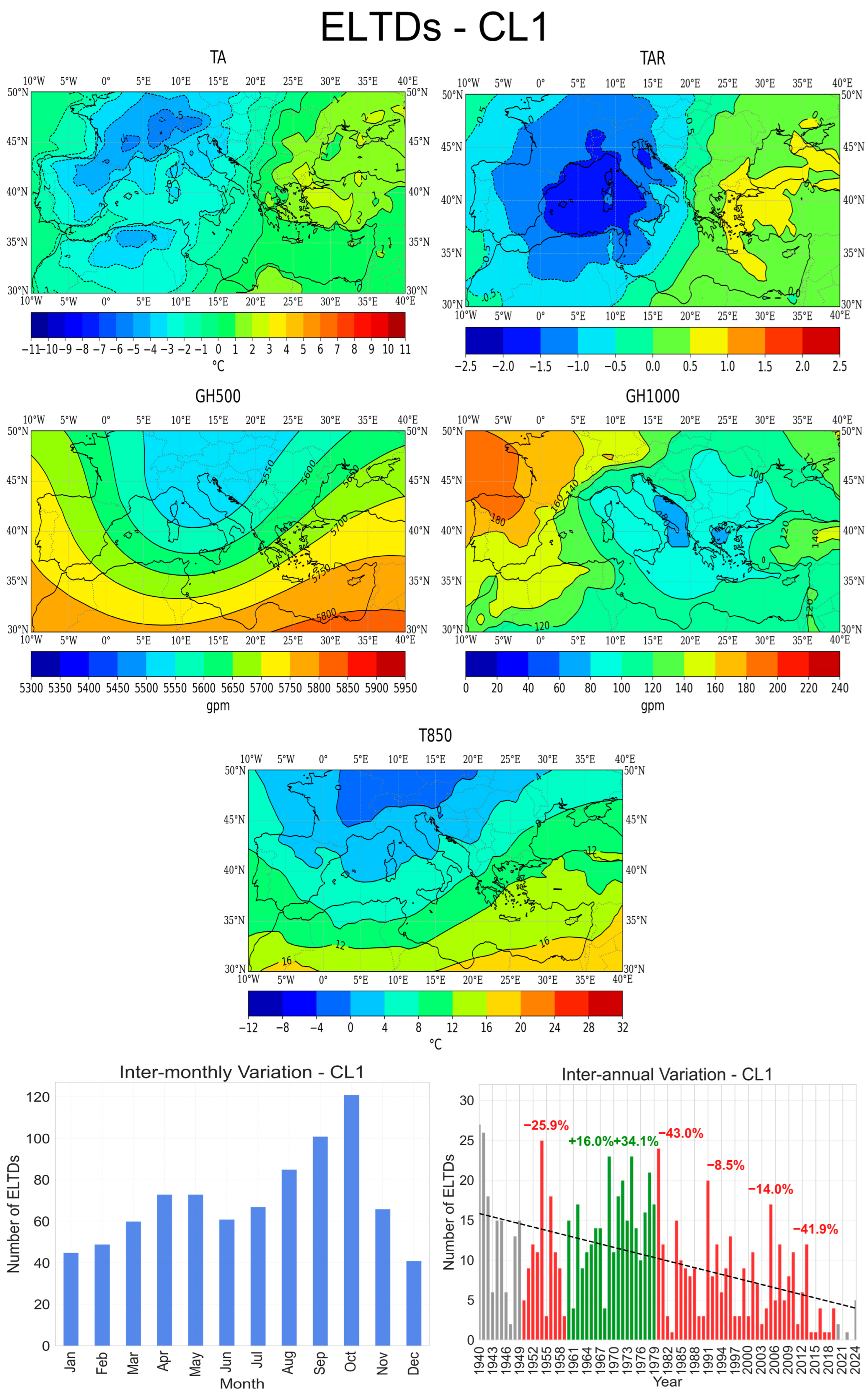 Atmosphere 16 00852 g016