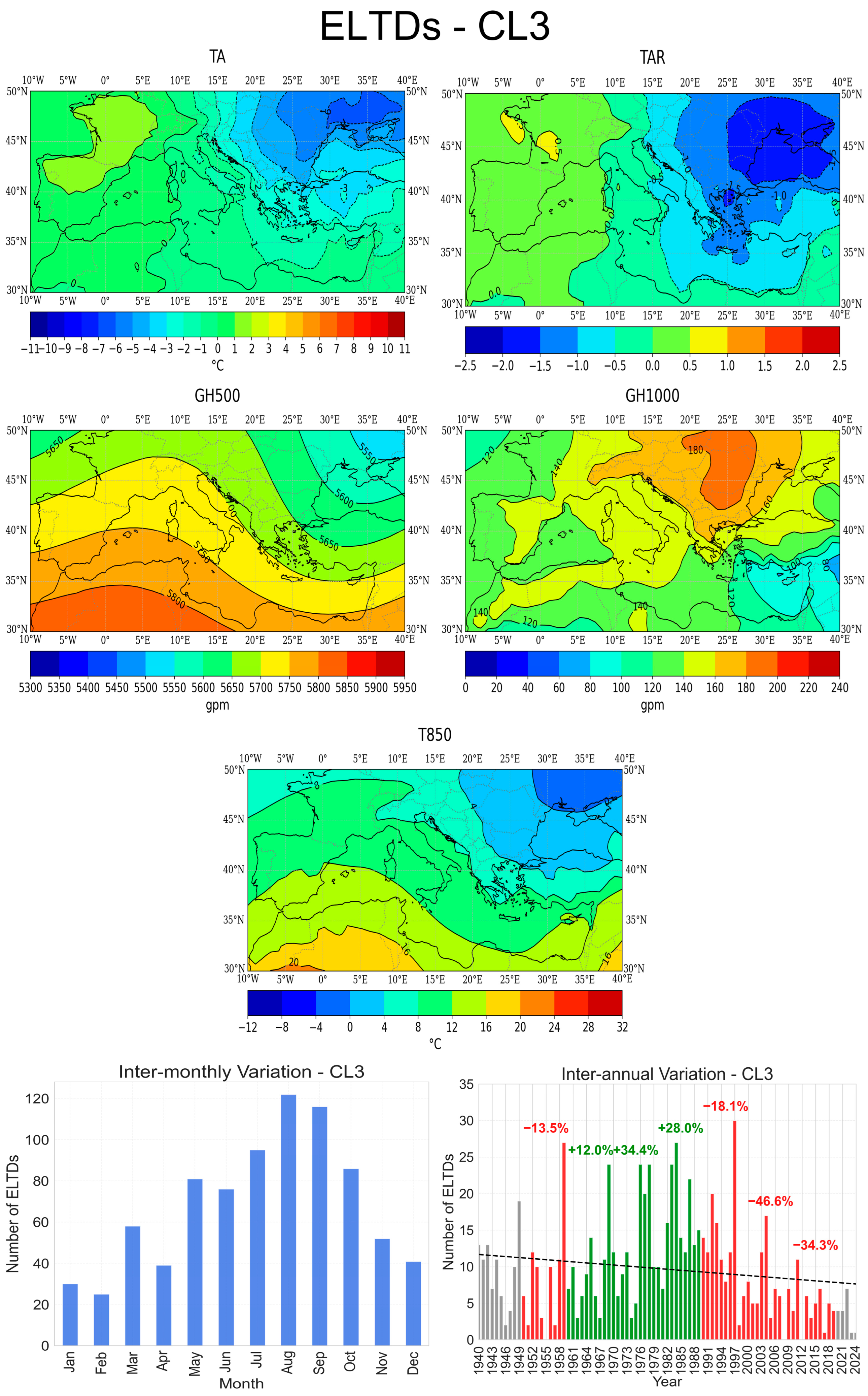 Atmosphere 16 00852 g018