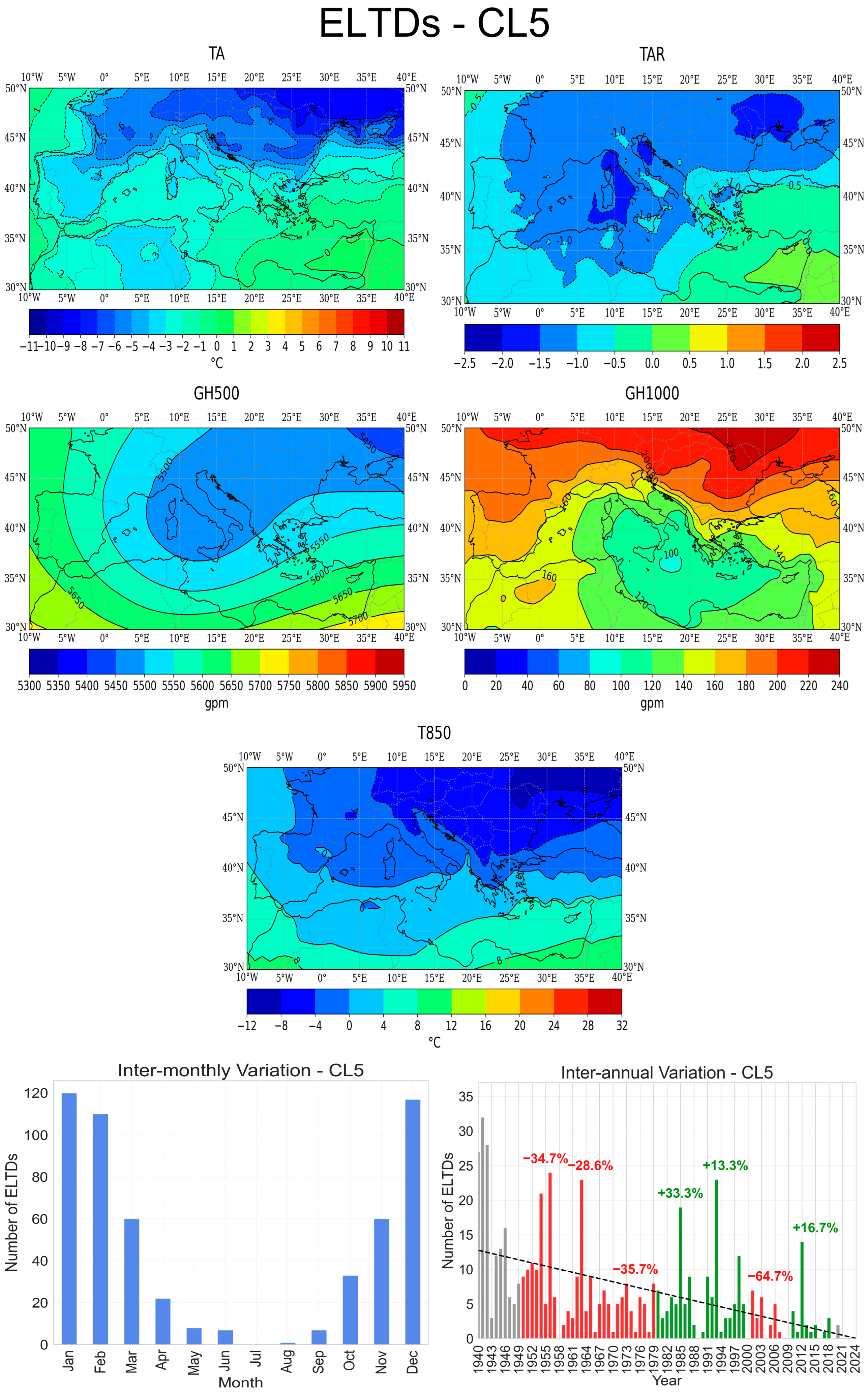 Atmosphere 16 00852 g020