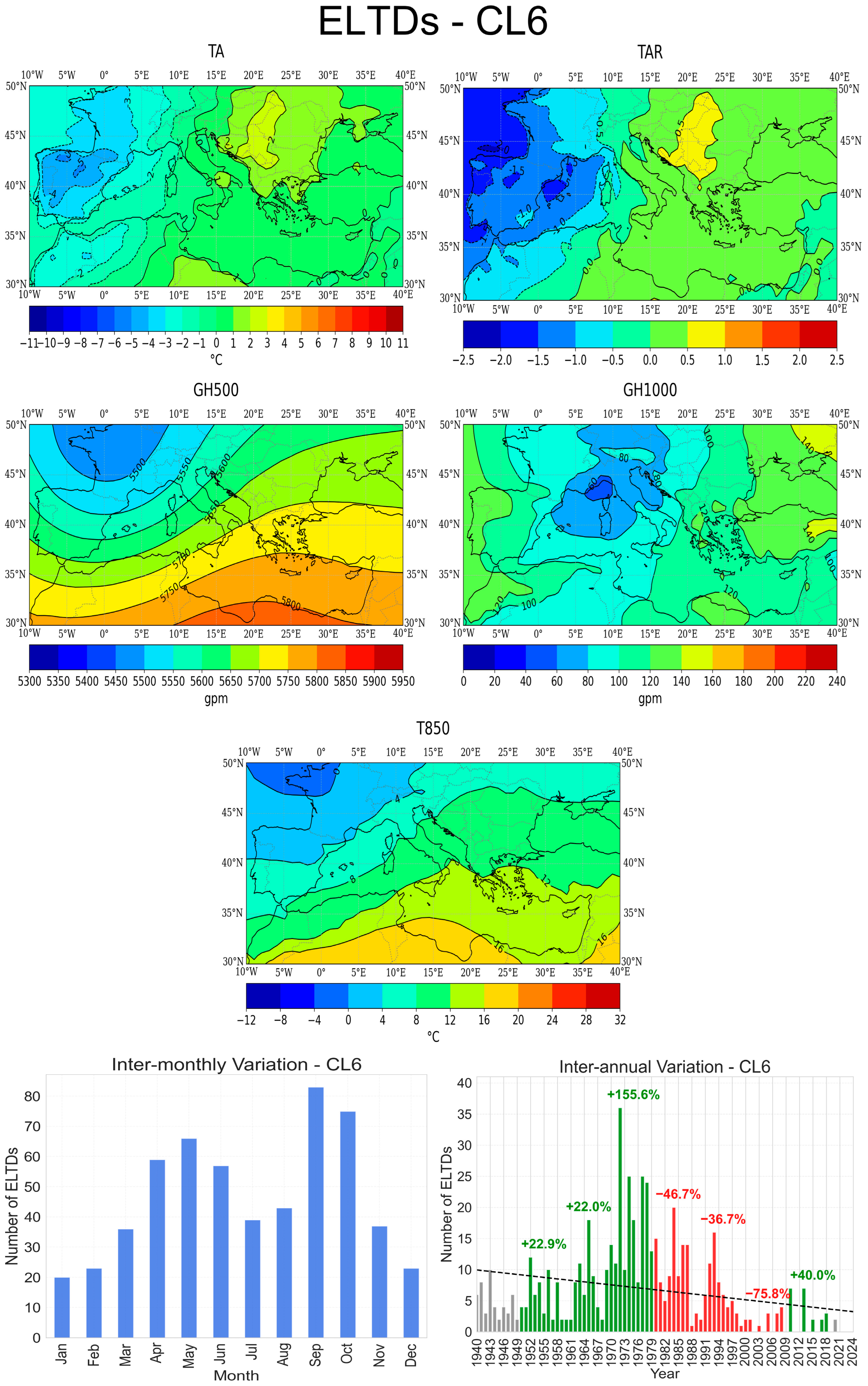Atmosphere 16 00852 g021