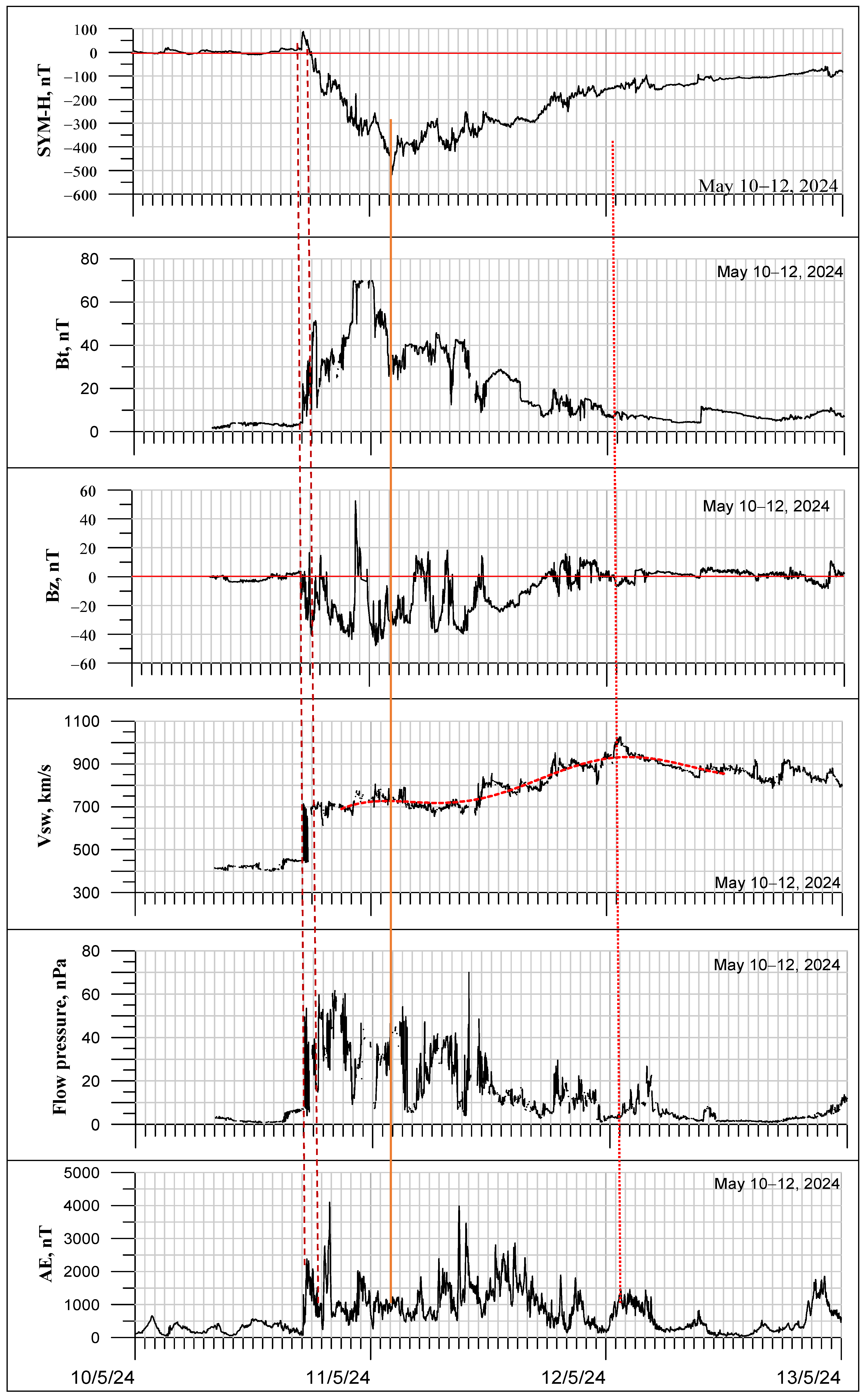 Atmosphere 16 00854 g001