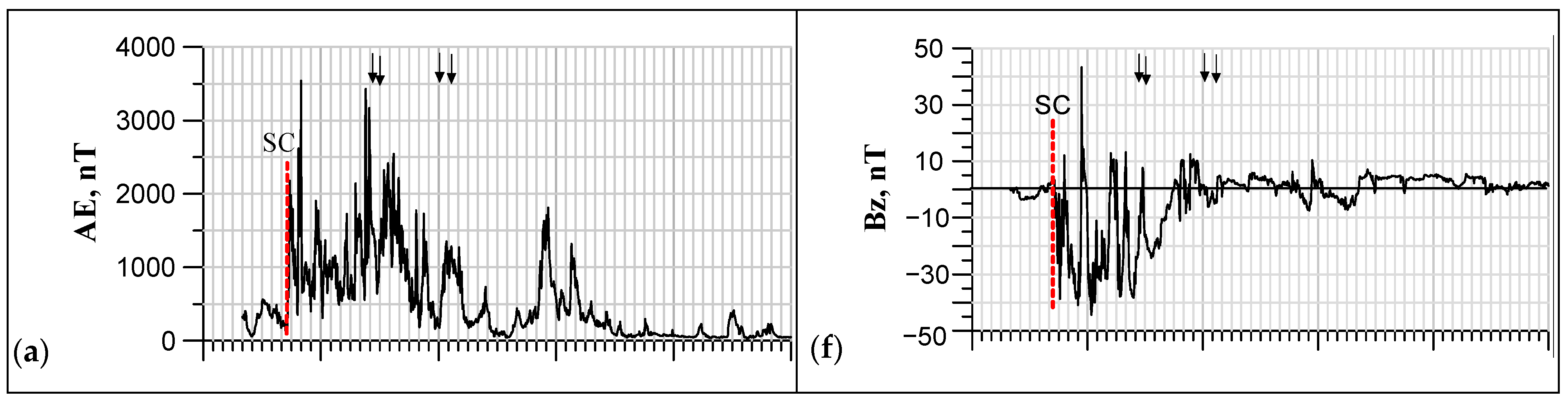 Atmosphere 16 00854 g004a
