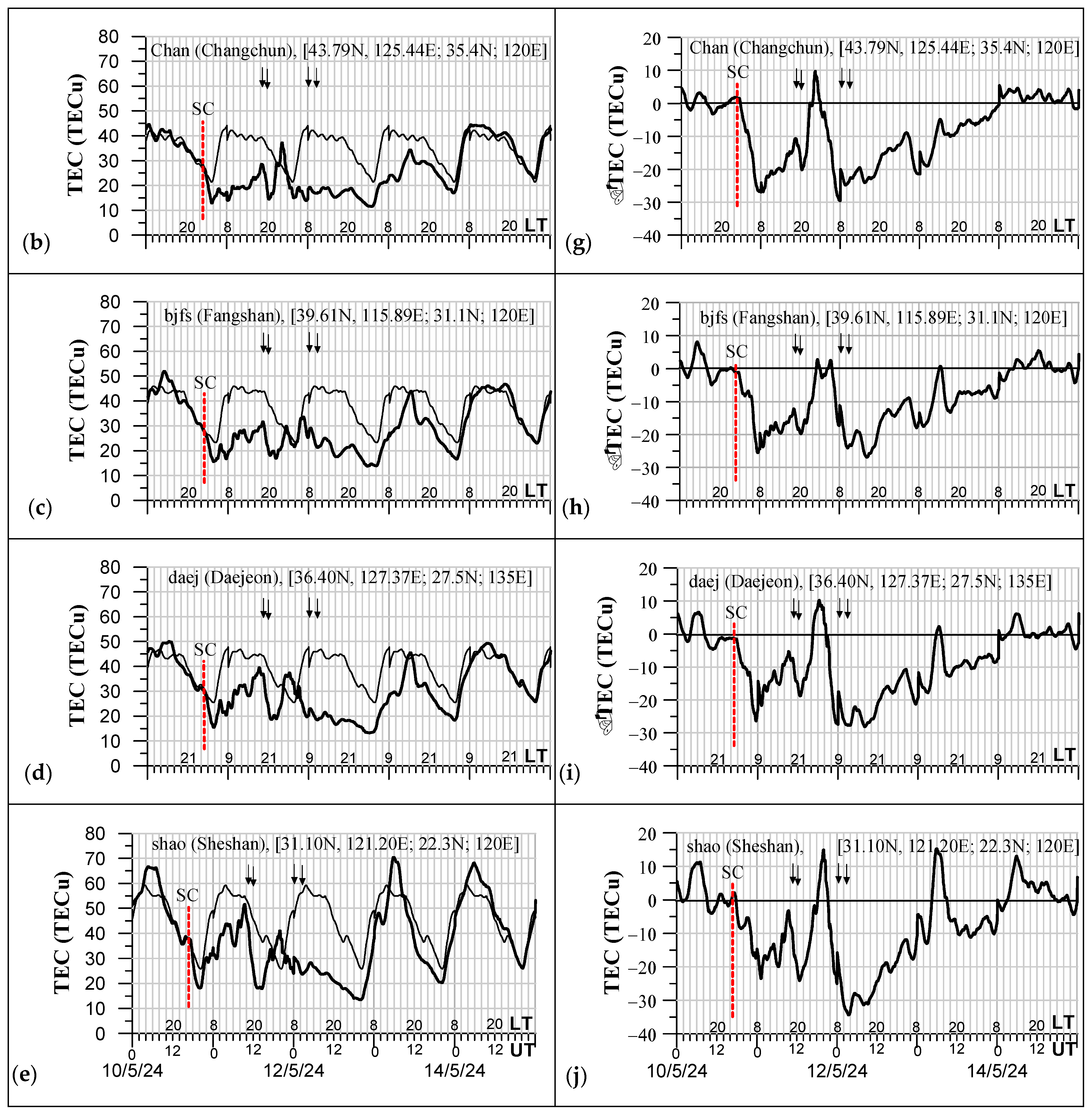 Atmosphere 16 00854 g004b