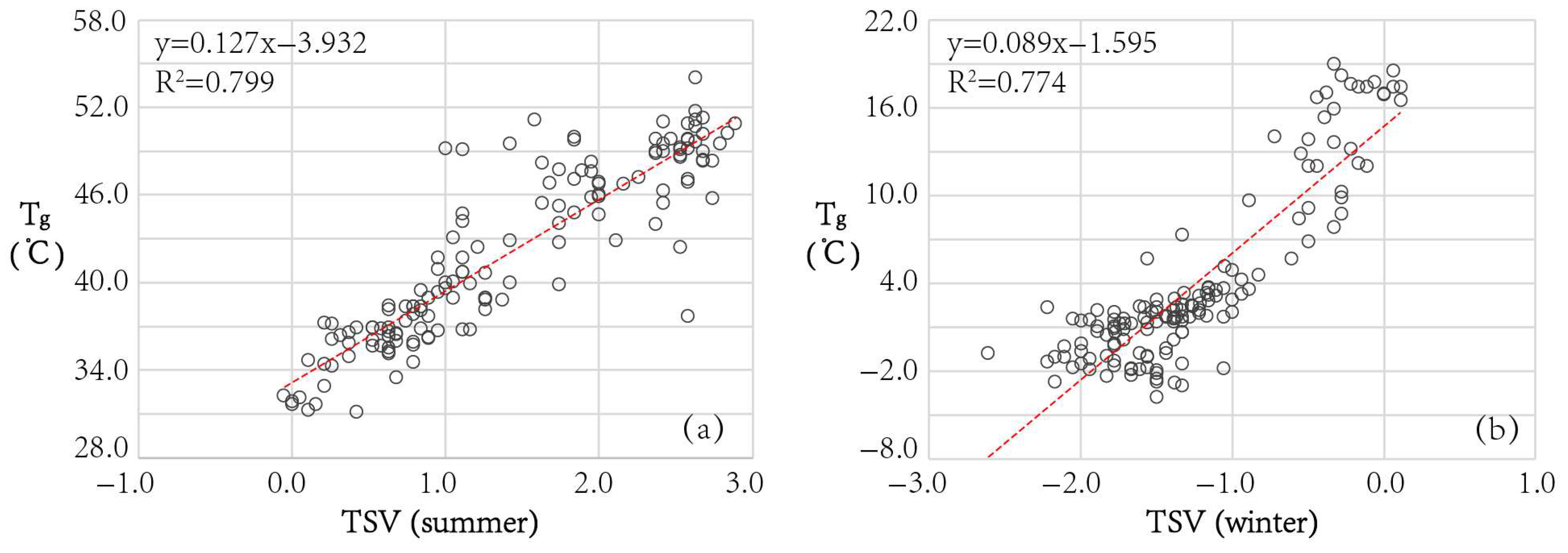 Atmosphere 16 00855 g006